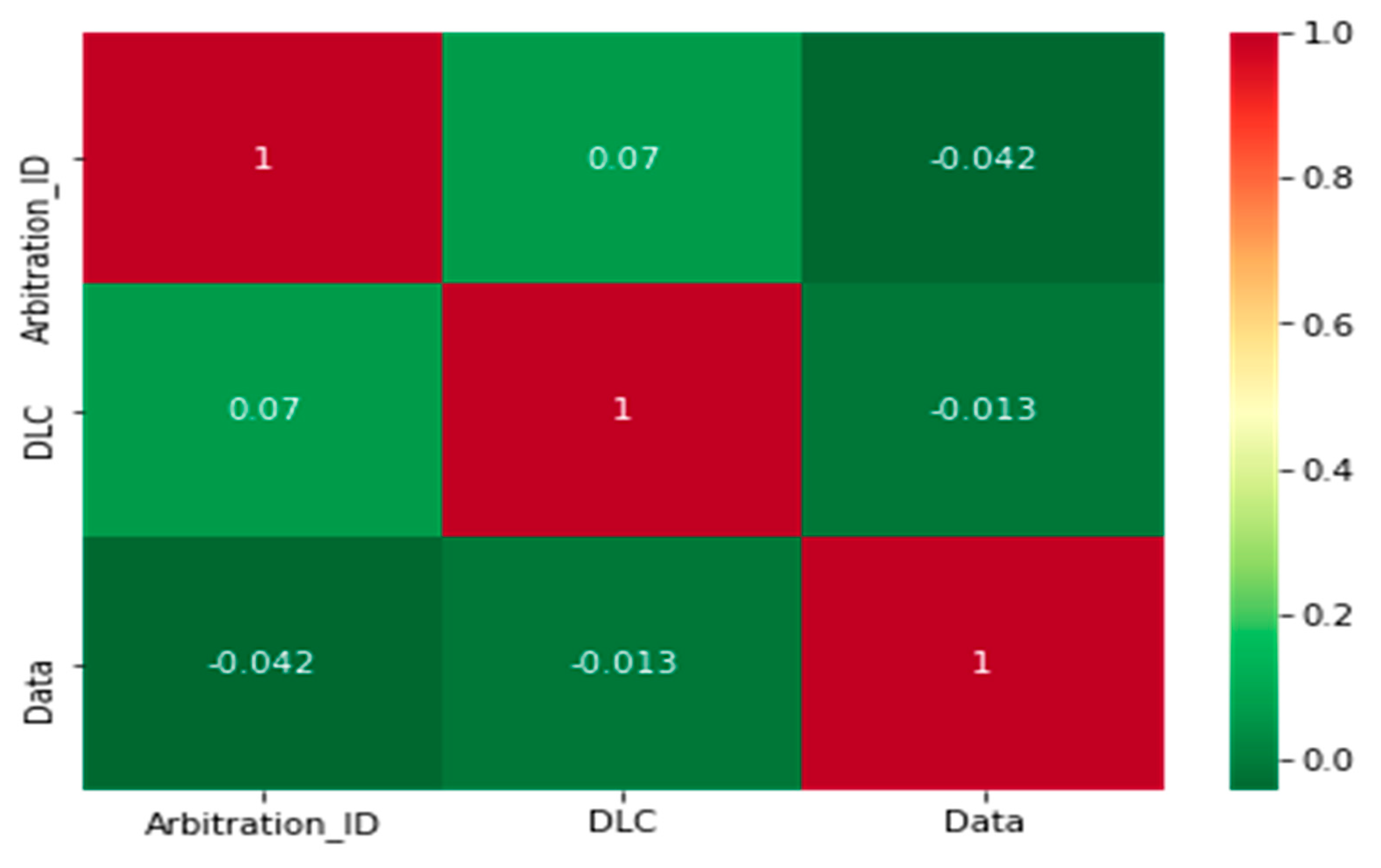 Sensors 22 00360 g008
