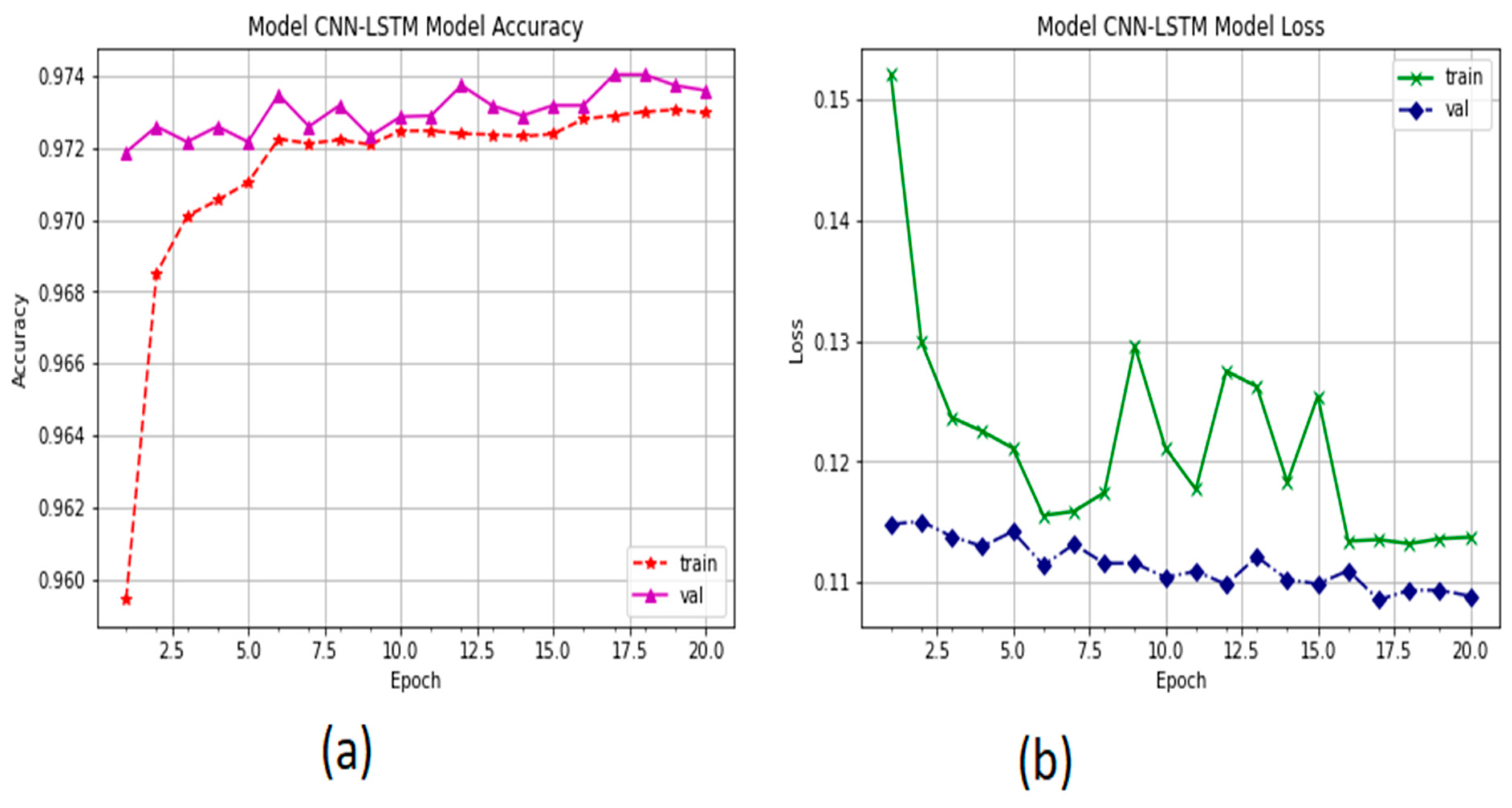 Sensors 22 00360 g013