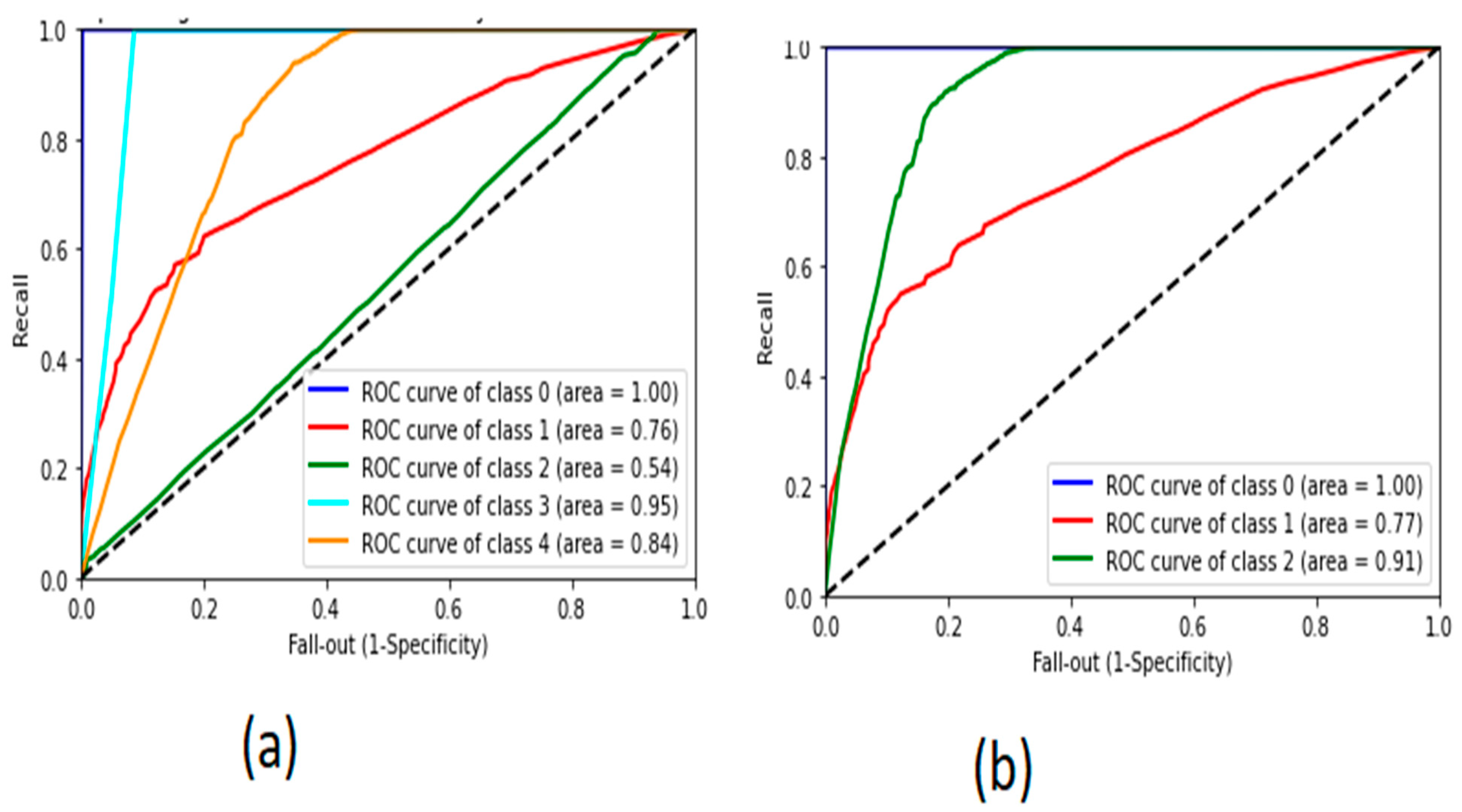 Sensors 22 00360 g014