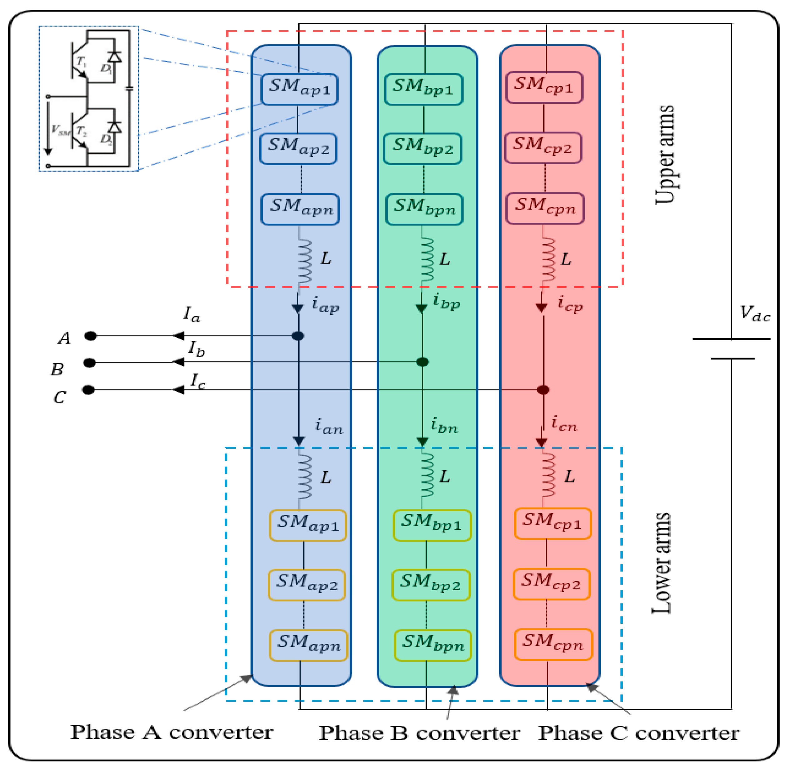 Sensors 22 00362 g001