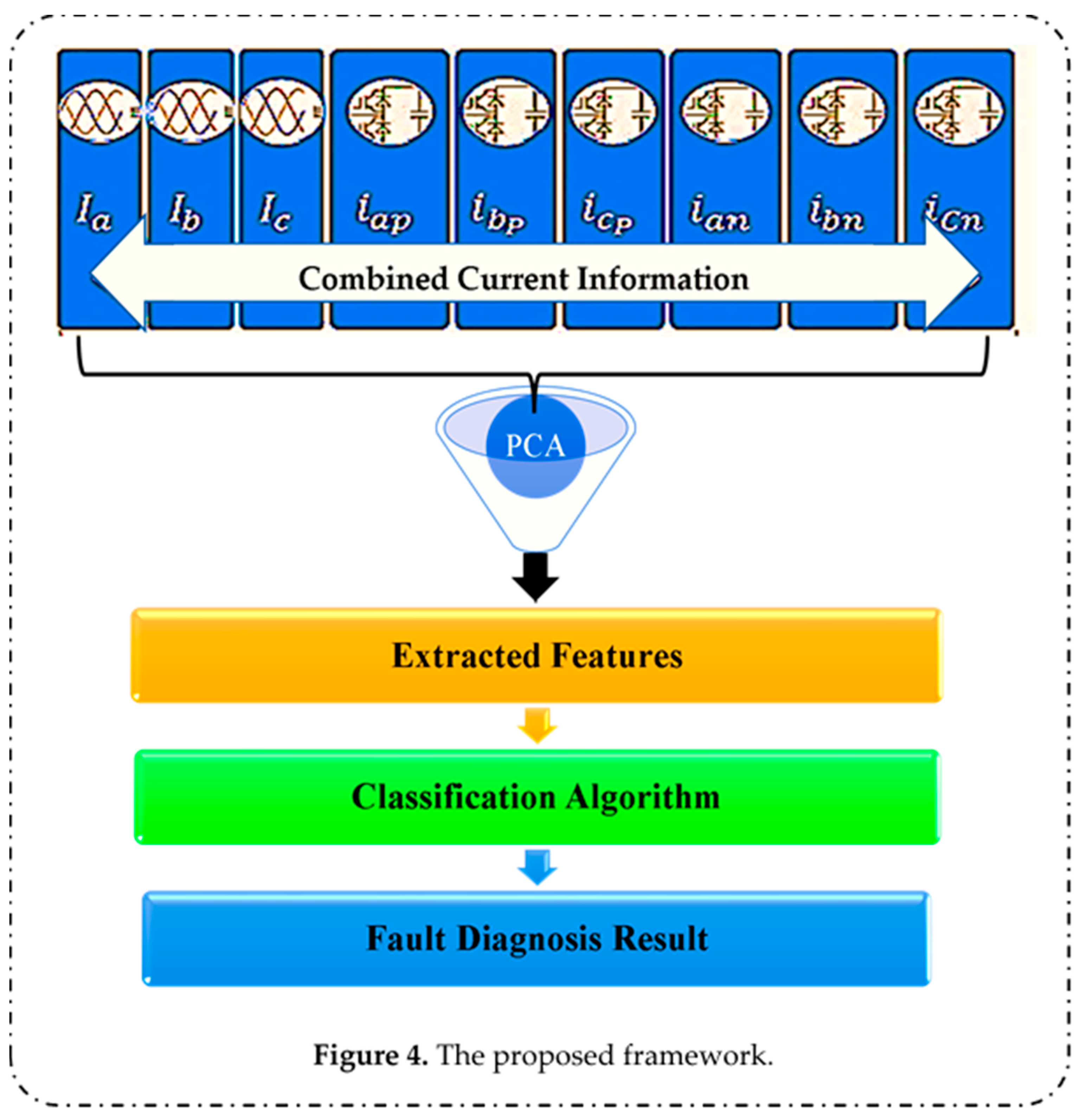Sensors 22 00362 g004