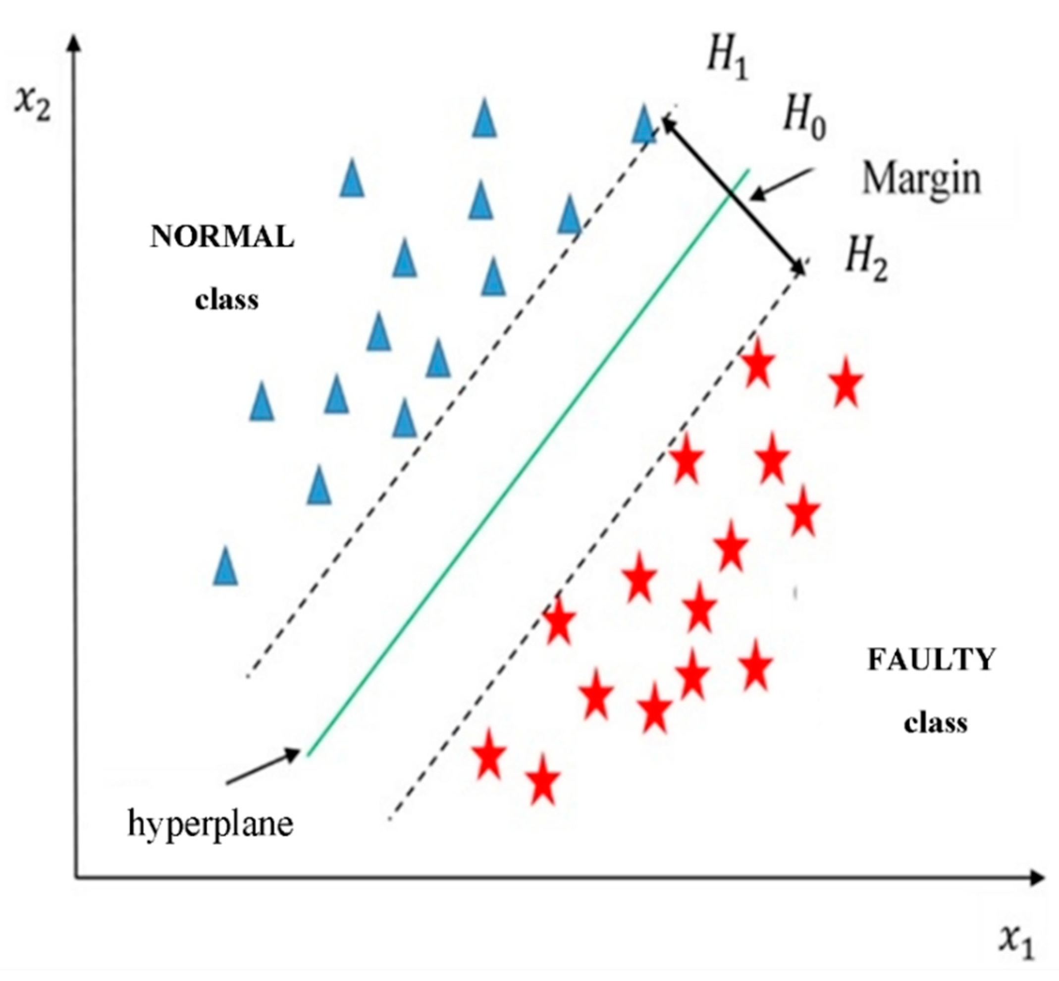 Sensors 22 00362 g005