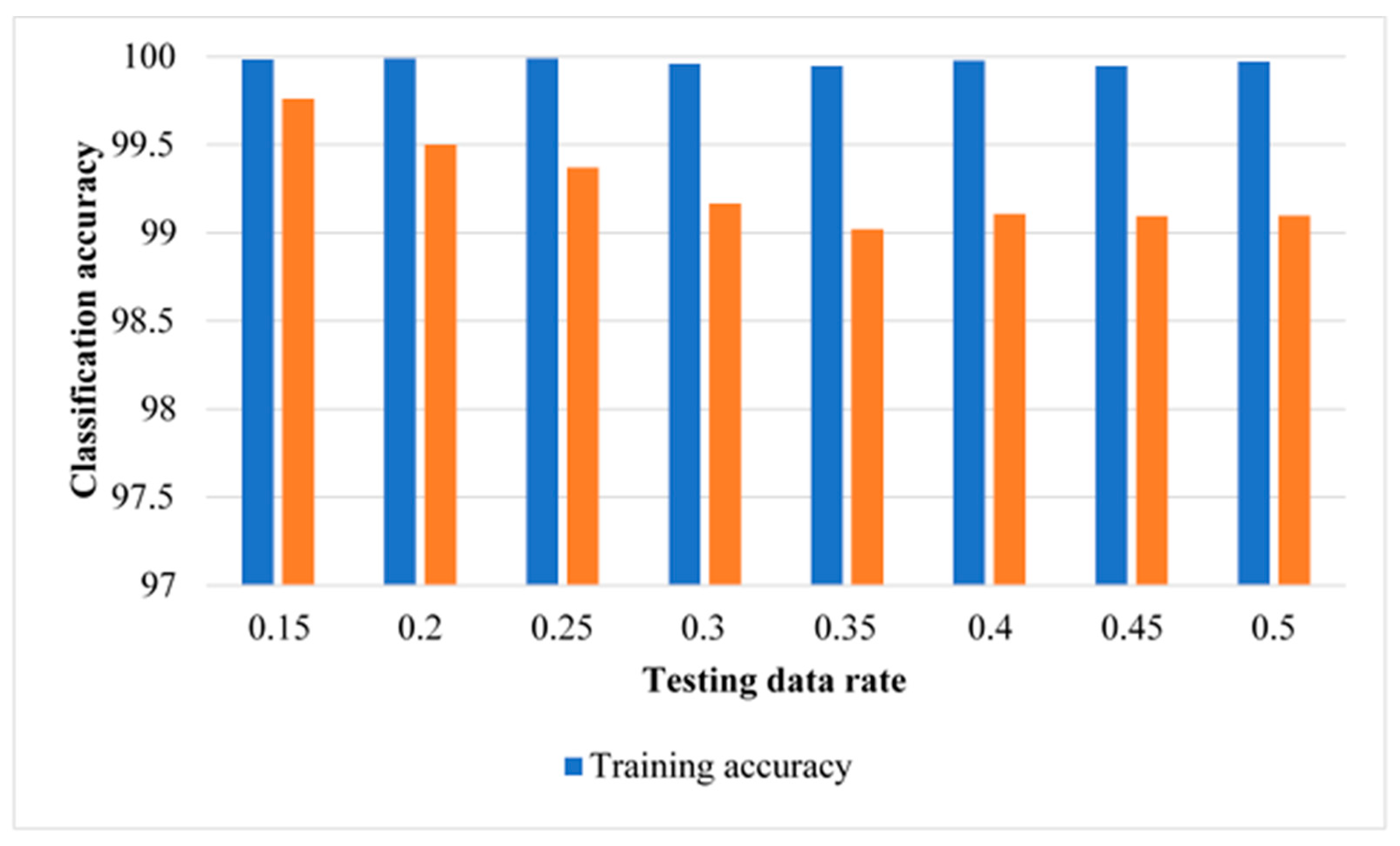 Sensors 22 00362 g008