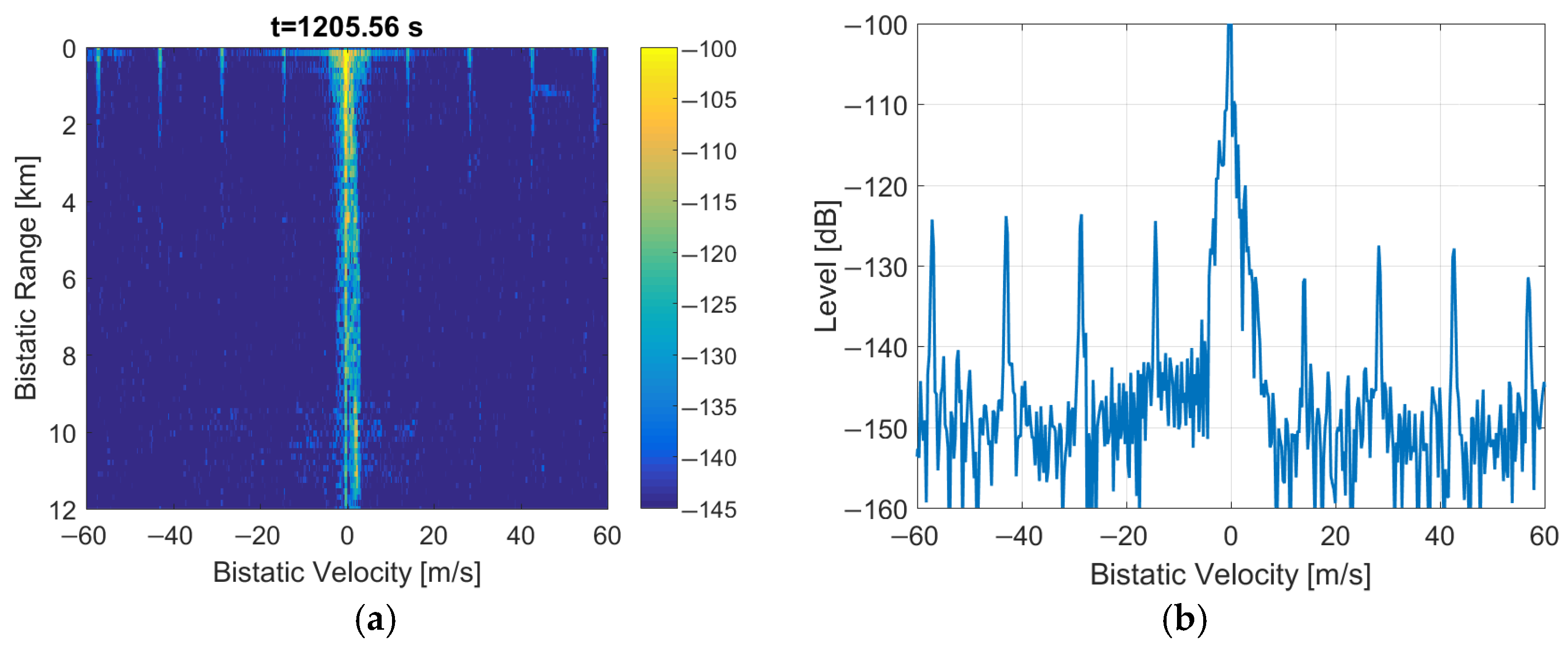 Sensors | Free Full-Text | DAB Signal Preprocessing for Passive Coherent  Location