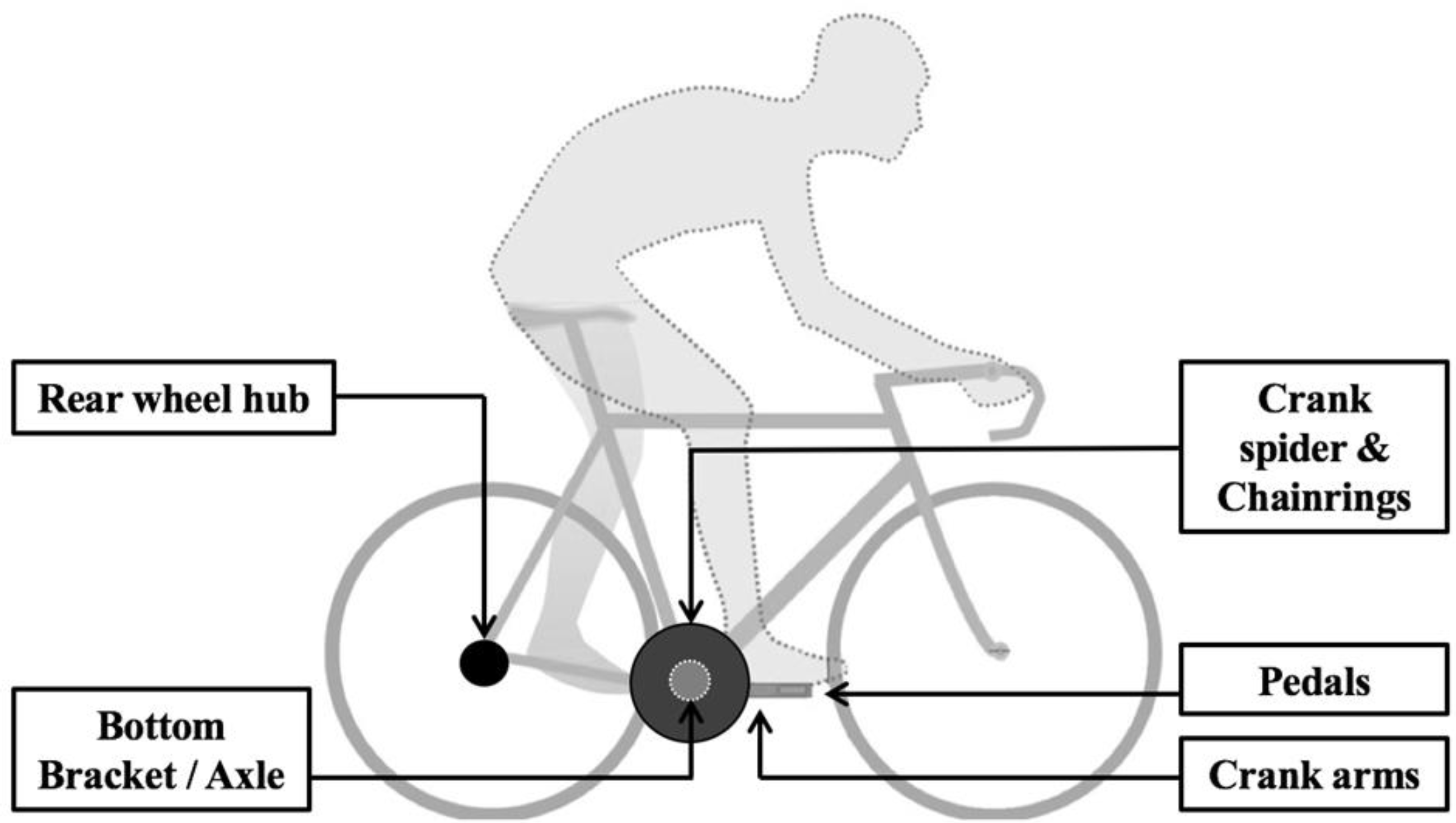 Sensors | Free Full-Text | Caveats and Recommendations to Assess the  Validity and Reliability of Cycling Power Meters: A Systematic Scoping  Review