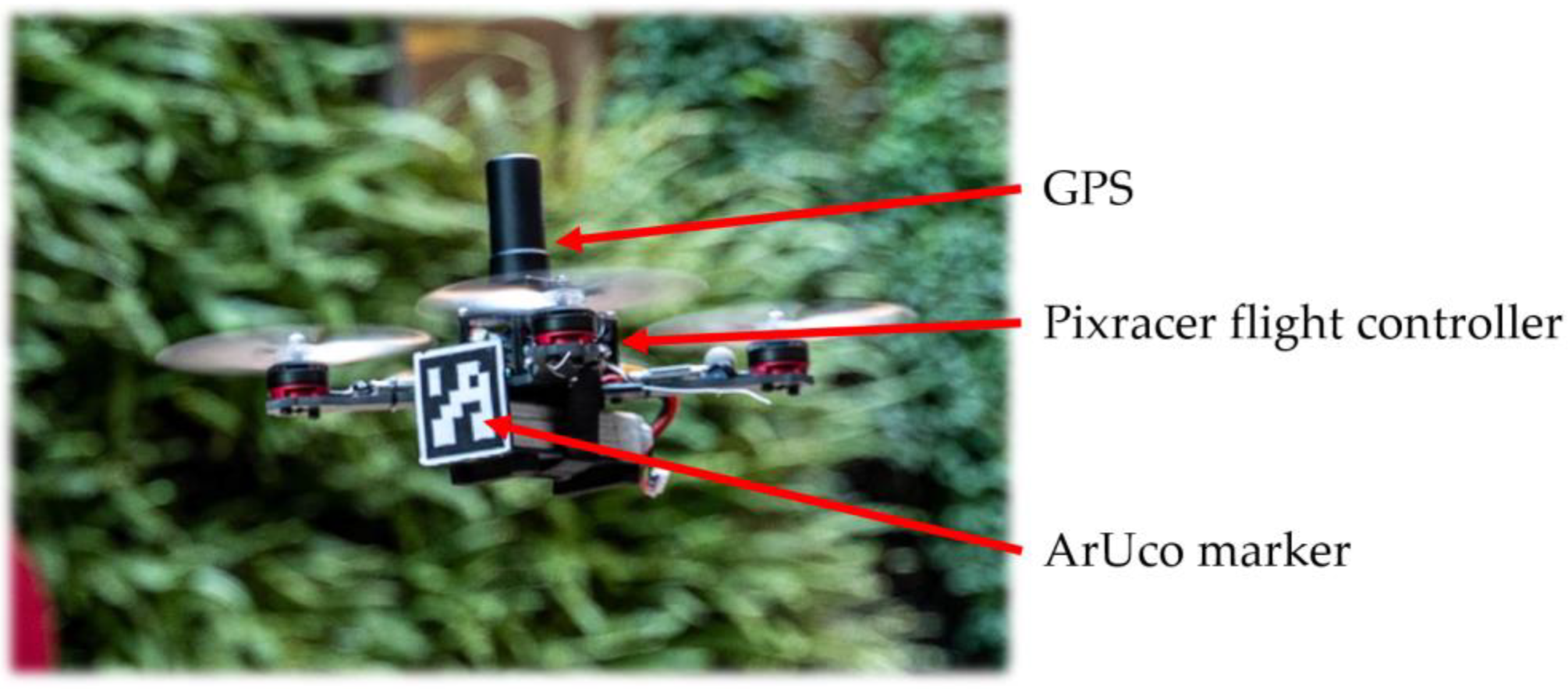 Sensors | Free Full-Text | Proactive Guidance for Accurate UAV Landing on a  Dynamic Platform: A Visual&ndash;Inertial Approach | HTML