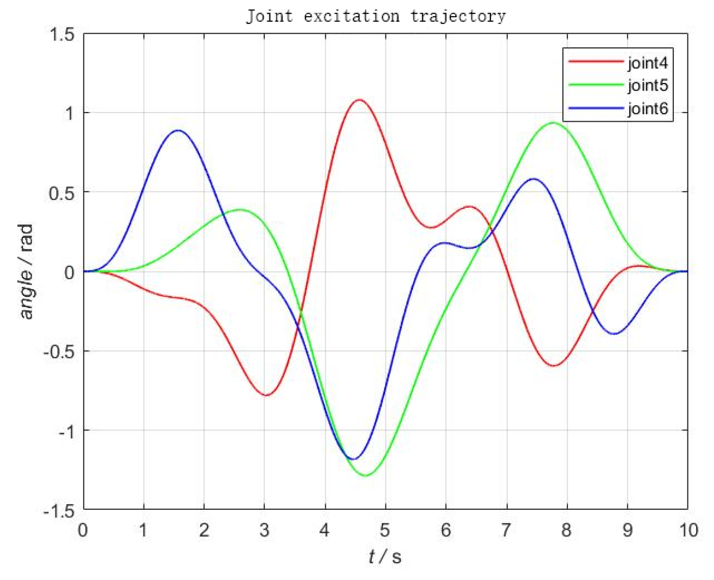 Sensors 22 00439 g002