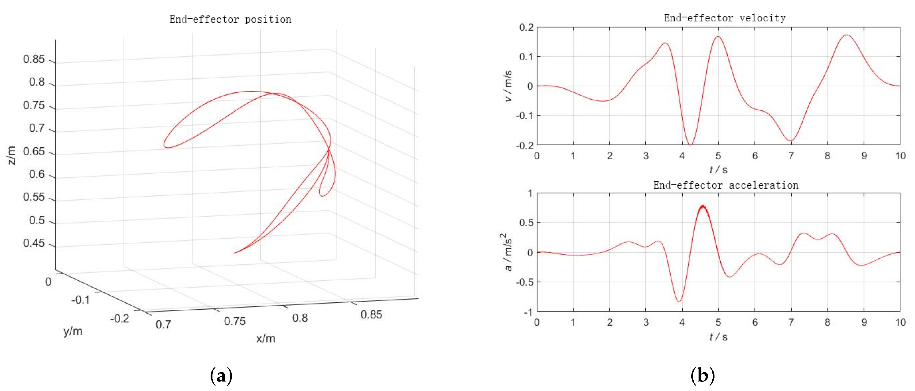 Sensors 22 00439 g003