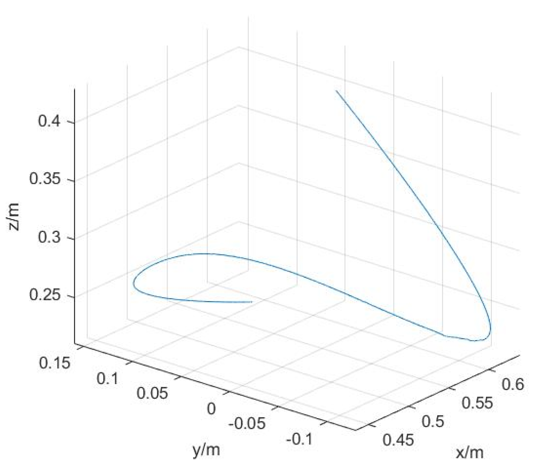 Sensors 22 00439 g005