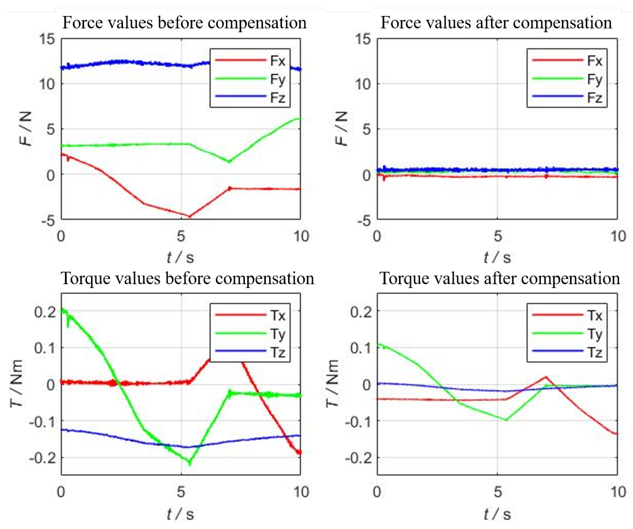 Sensors 22 00439 g006