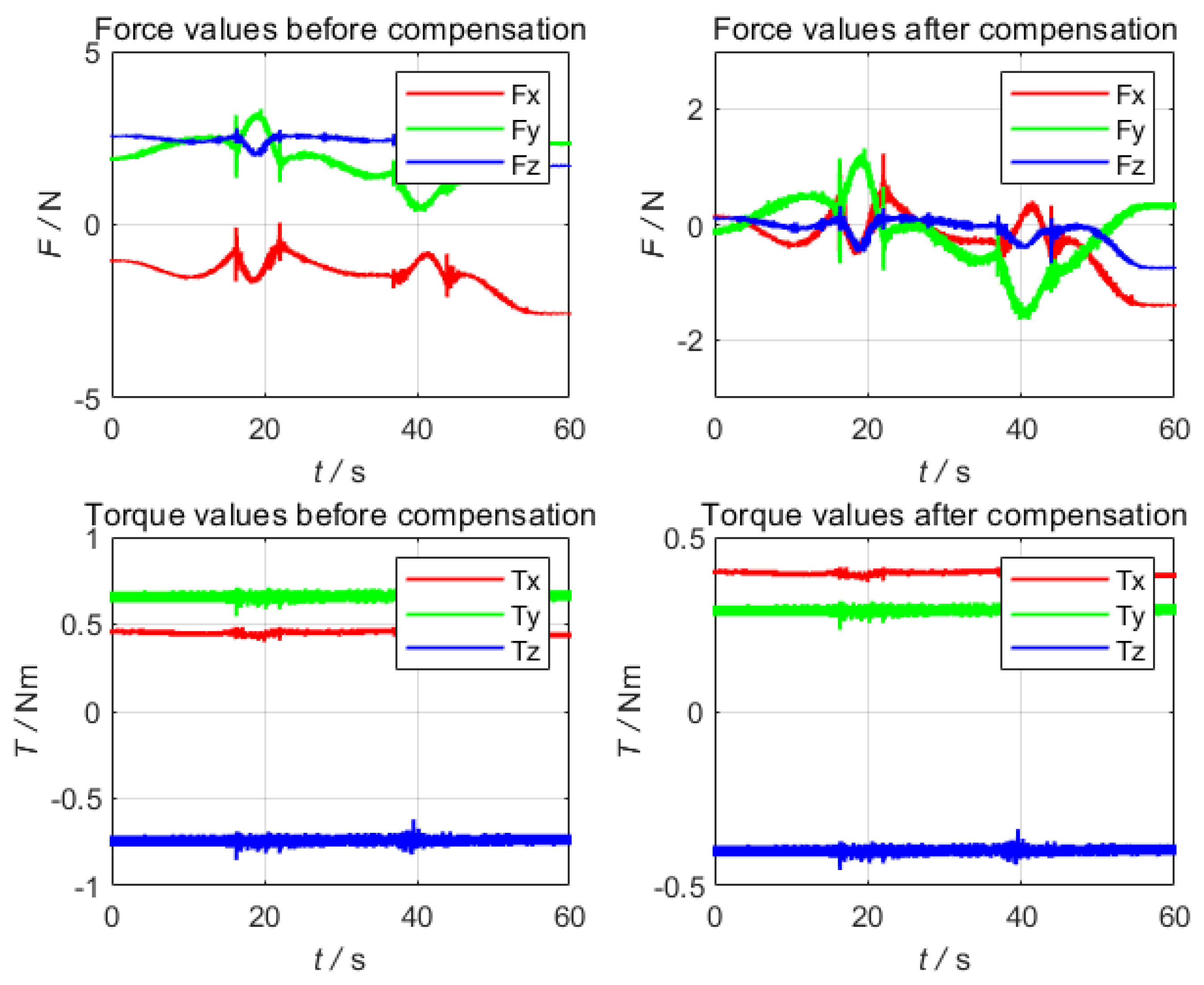 Sensors 22 00439 g007