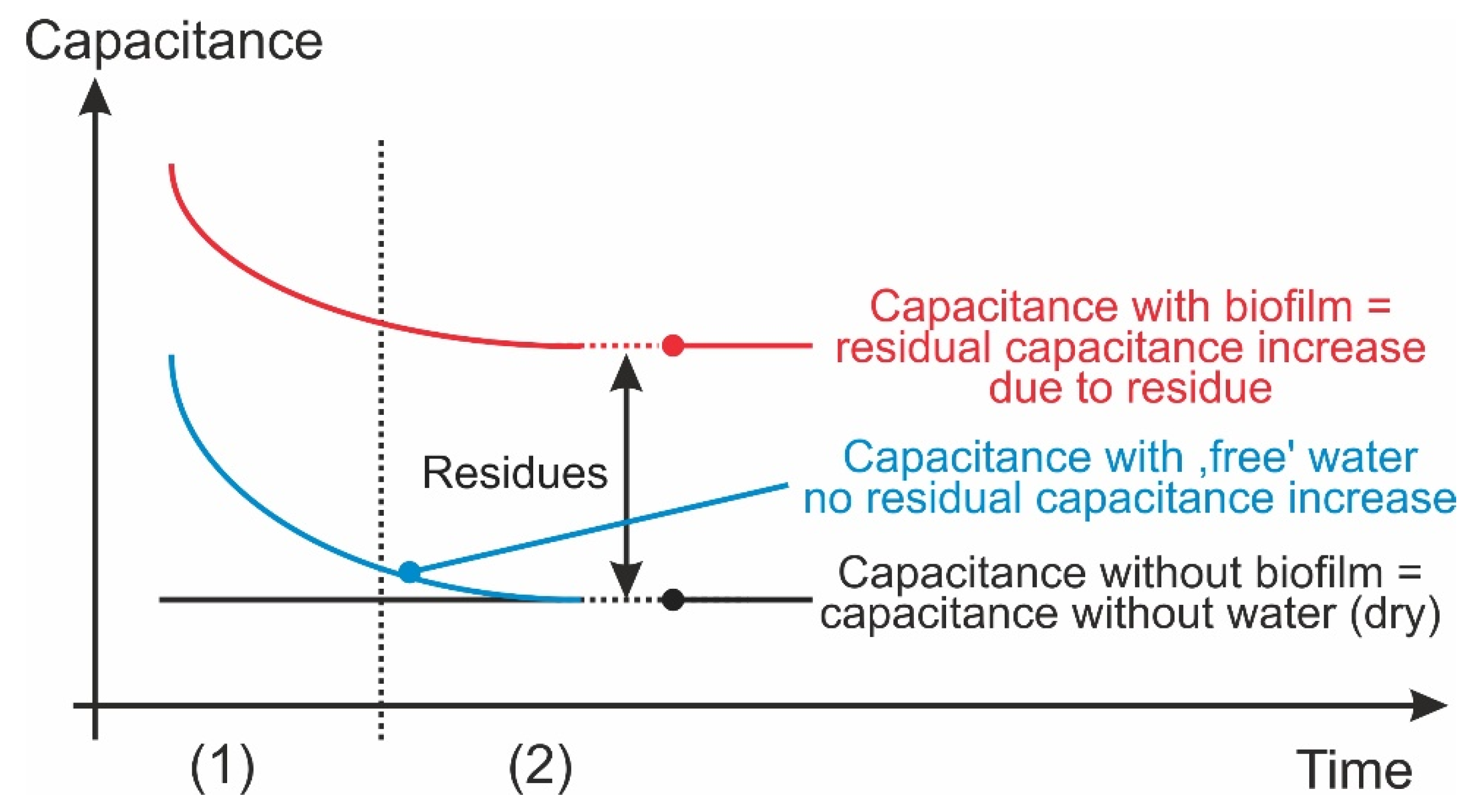 Sensors 22 00445 g001
