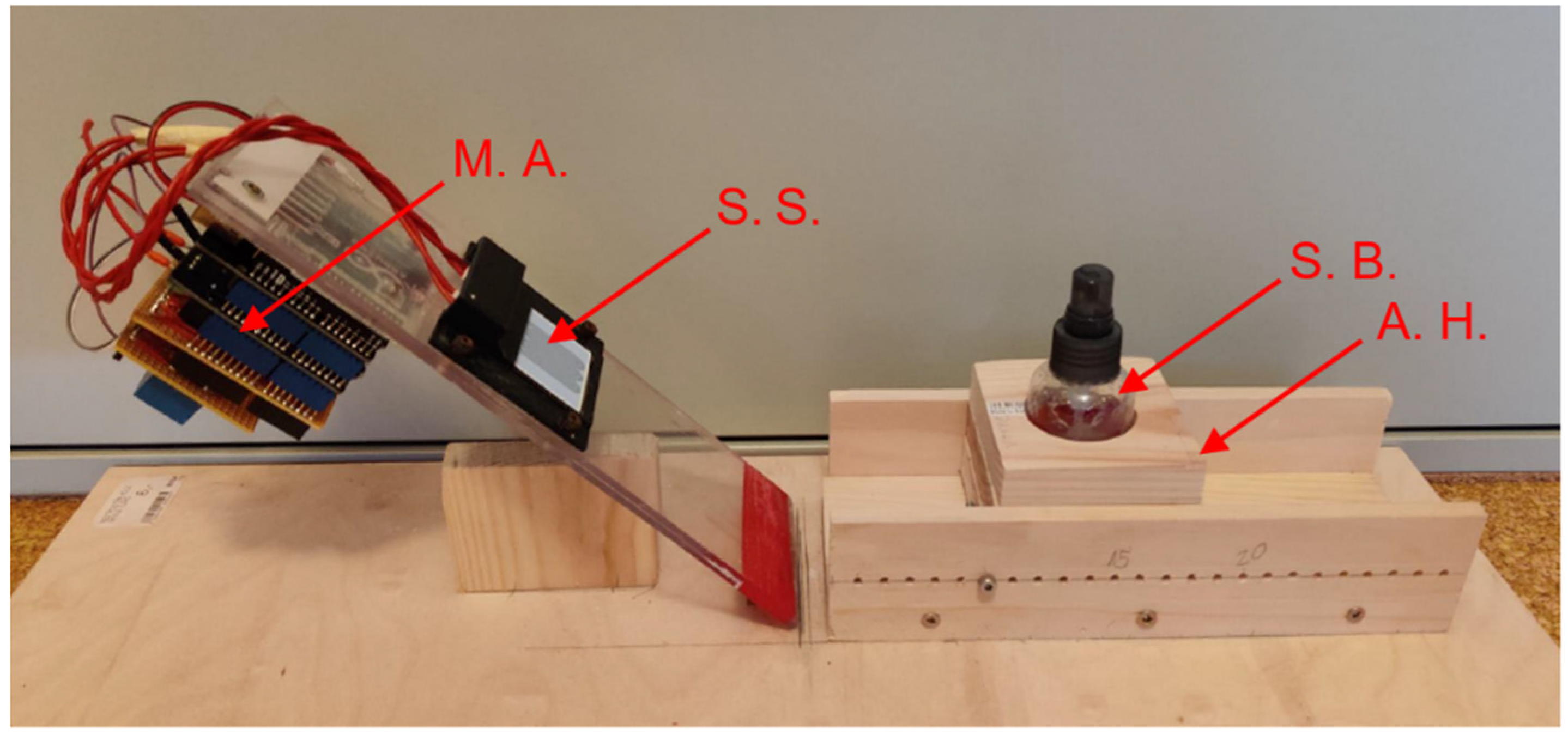 Sensors 22 00445 g003