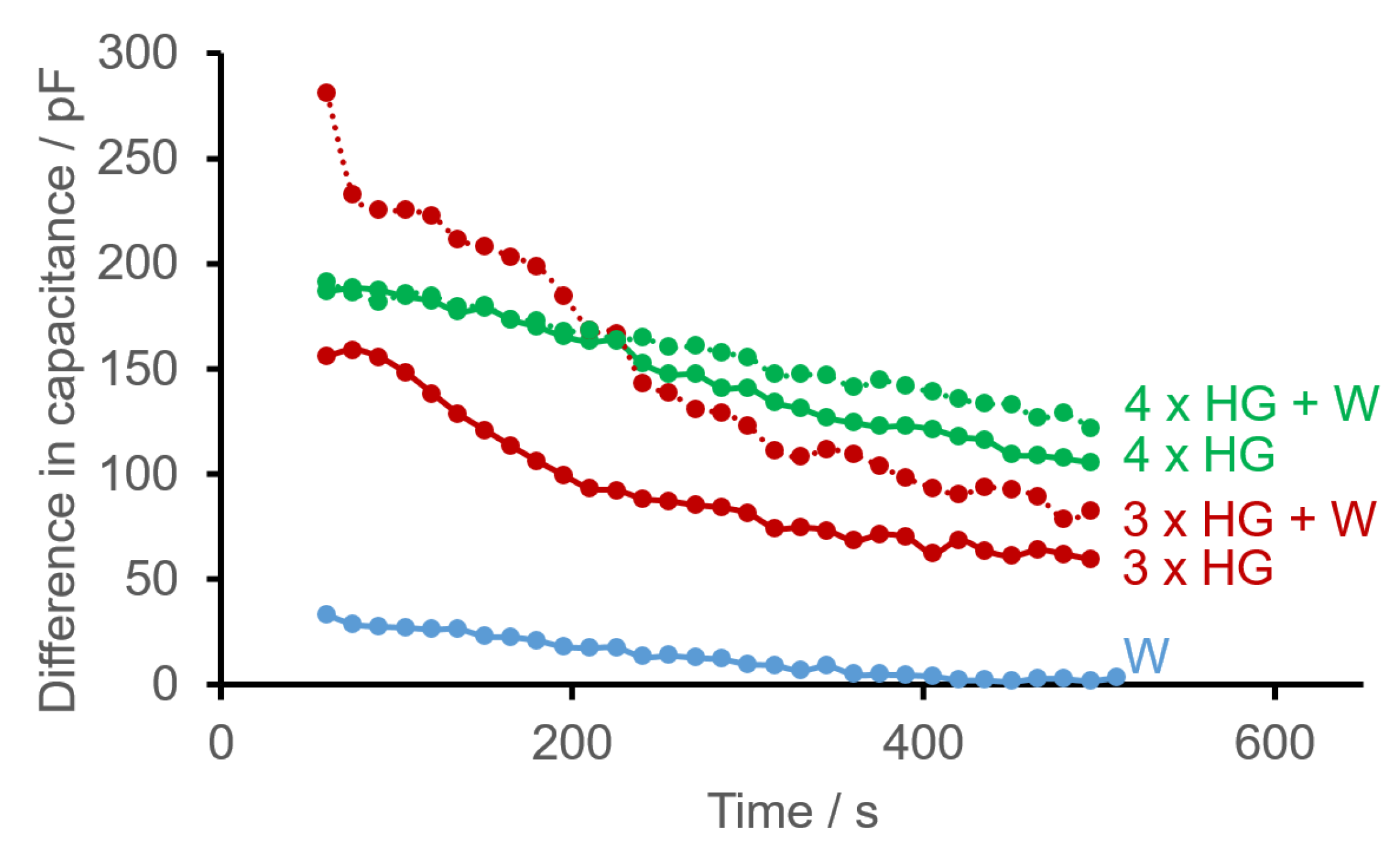 Sensors 22 00445 g006