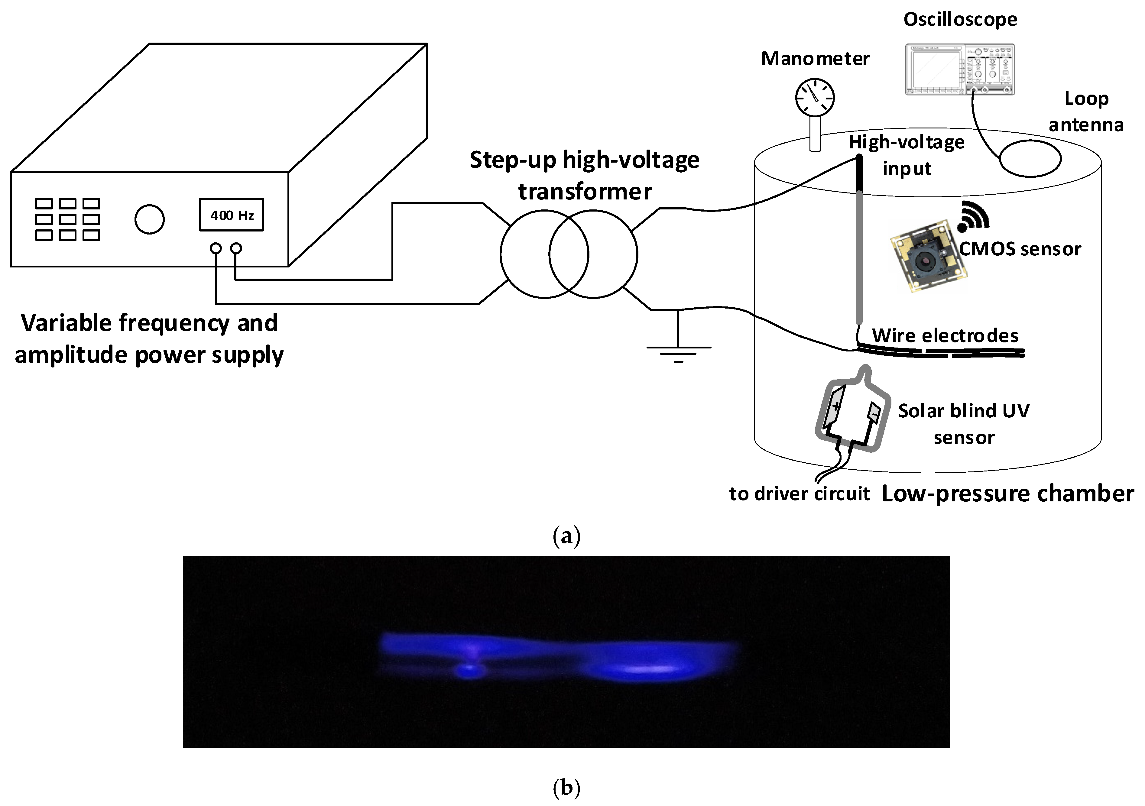 Sensors 22 00492 g003