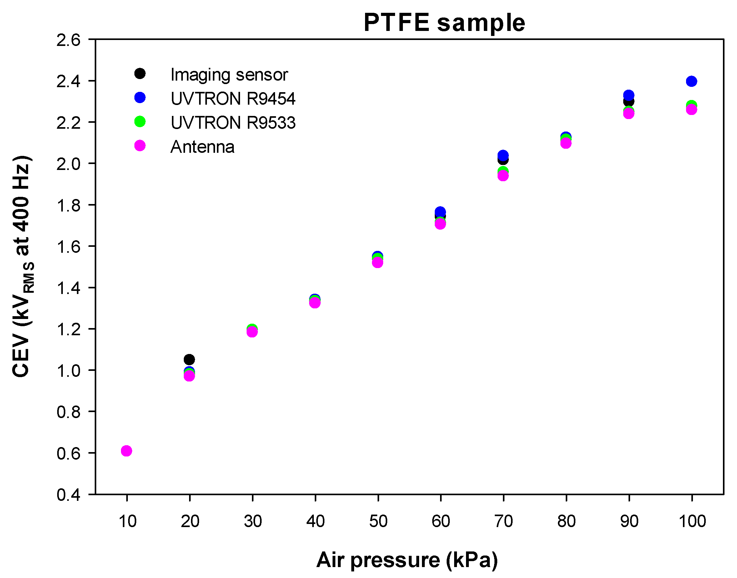 Sensors 22 00492 g005