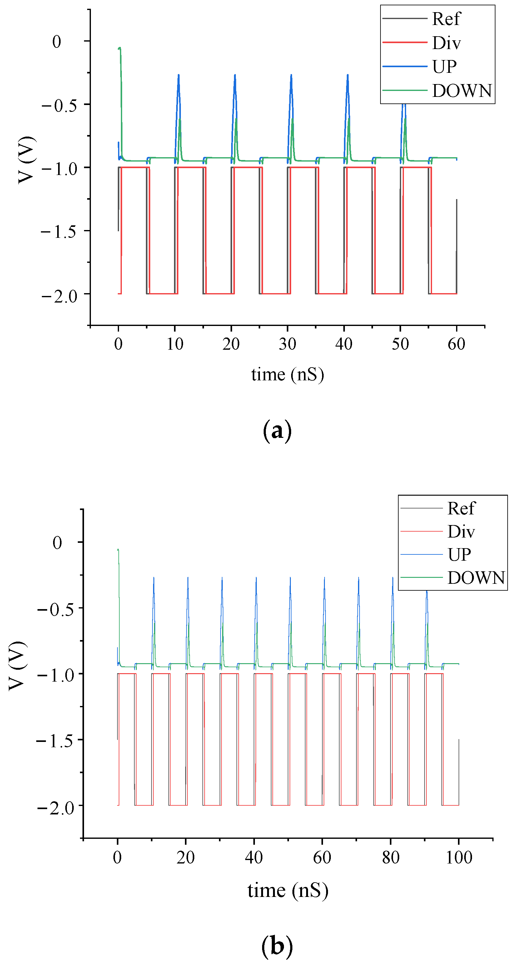 Sensors 22 00504 g003