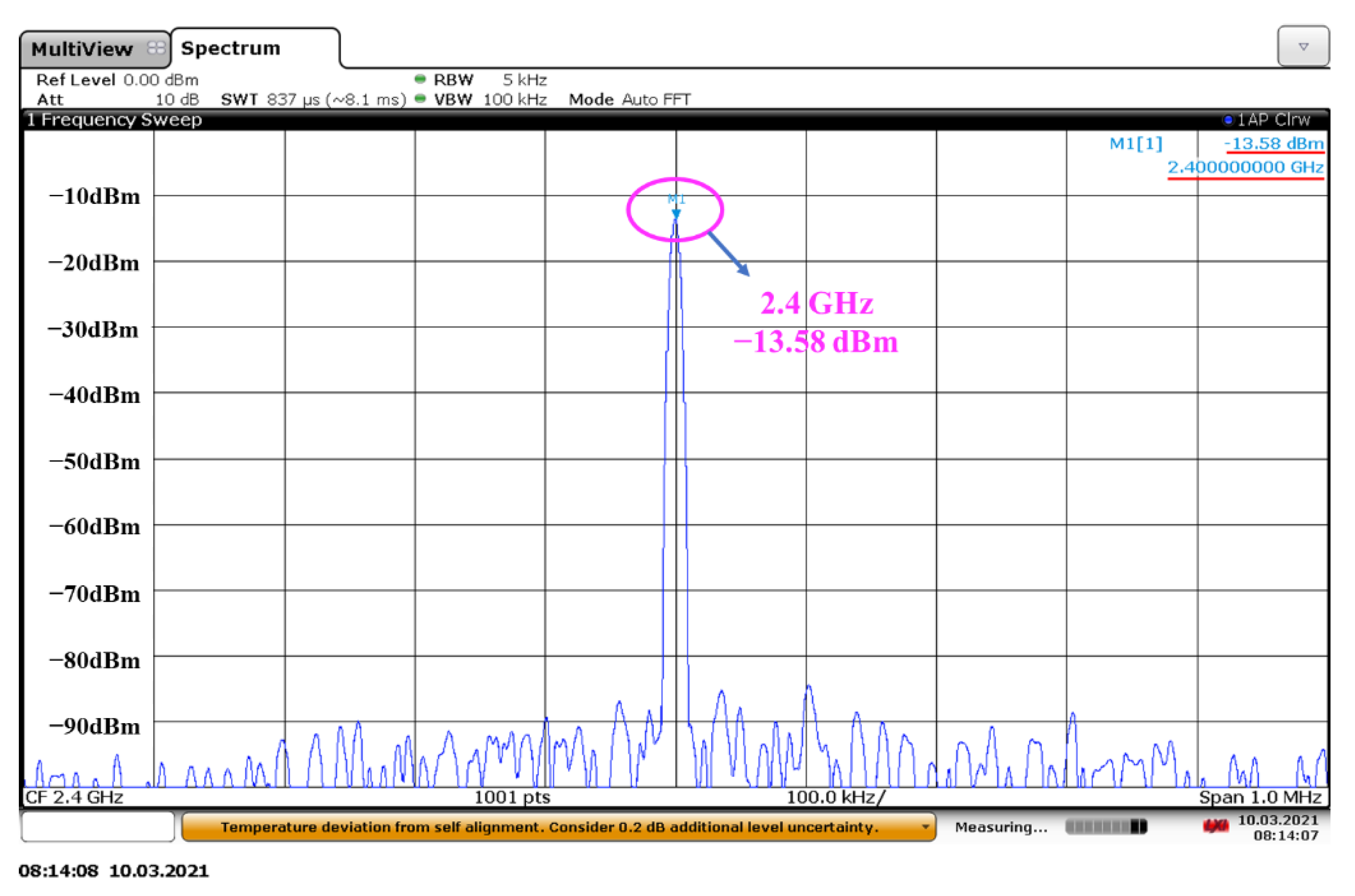 Sensors 22 00504 g009