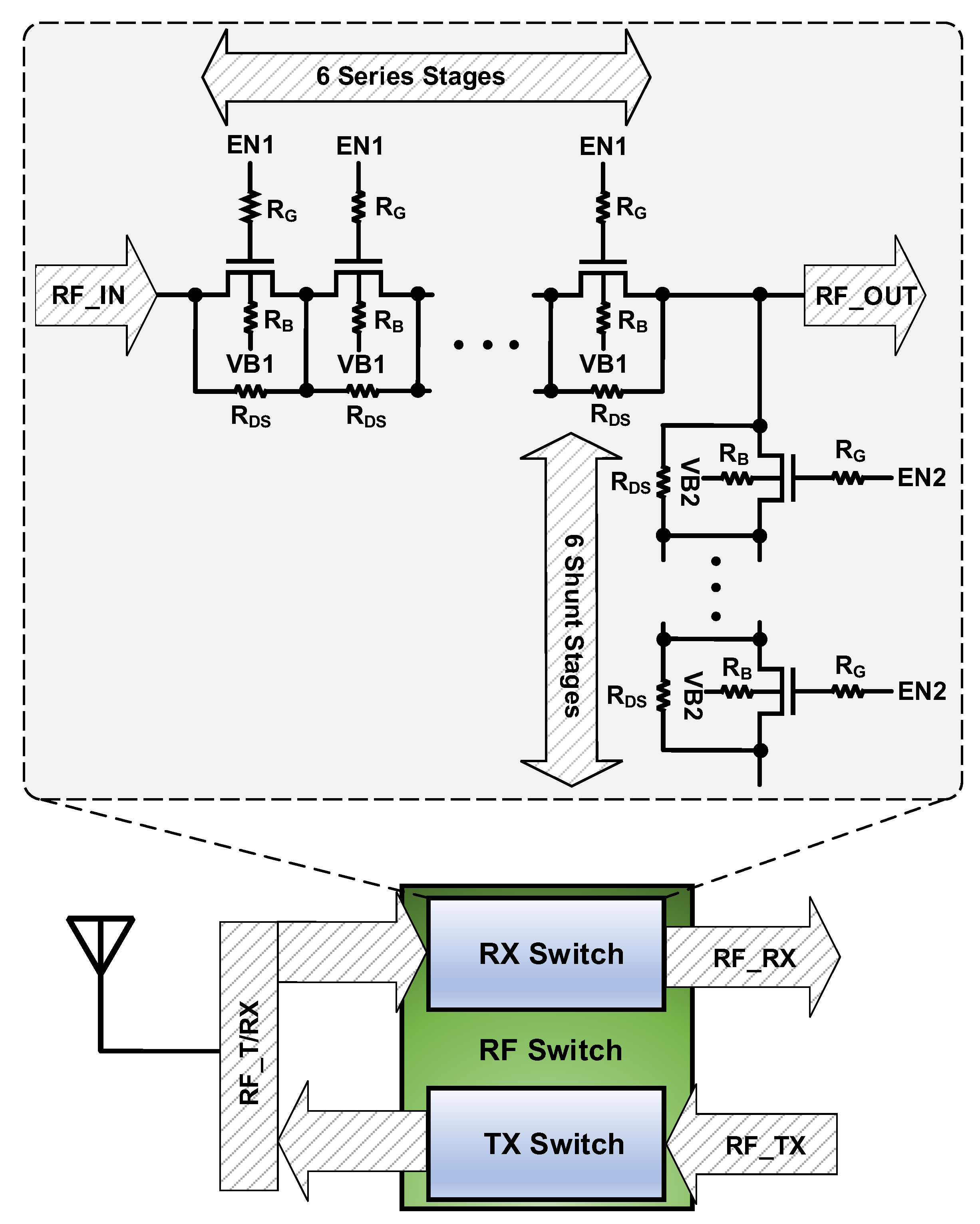 Sensors | Free Full-Text | T/R RF Switch with 150 ns Switching Time and  over 100 dBc IMD for Wideband Mobile Applications in Thick Oxide SOI Process