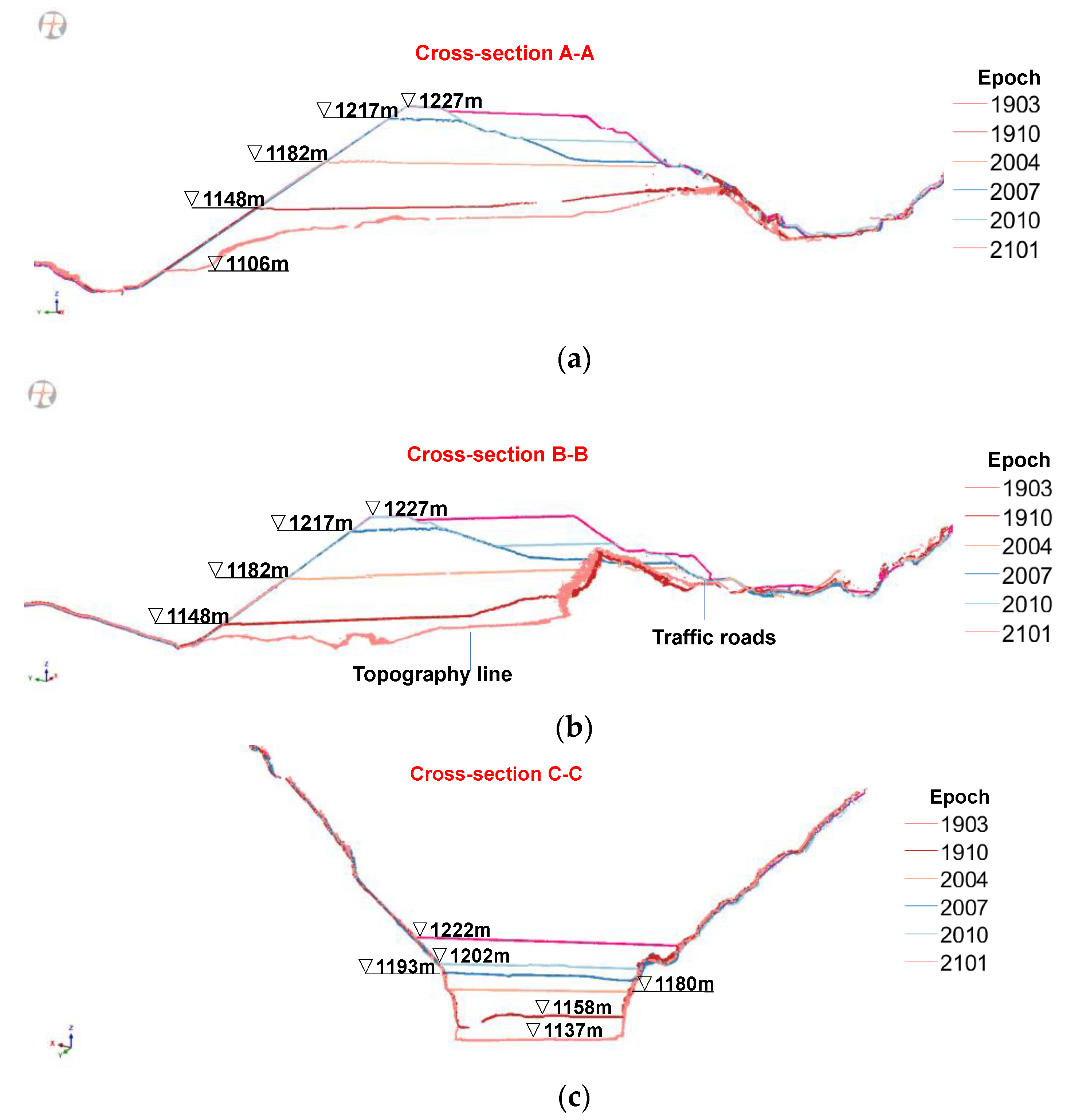 Sensors 22 00521 g007a