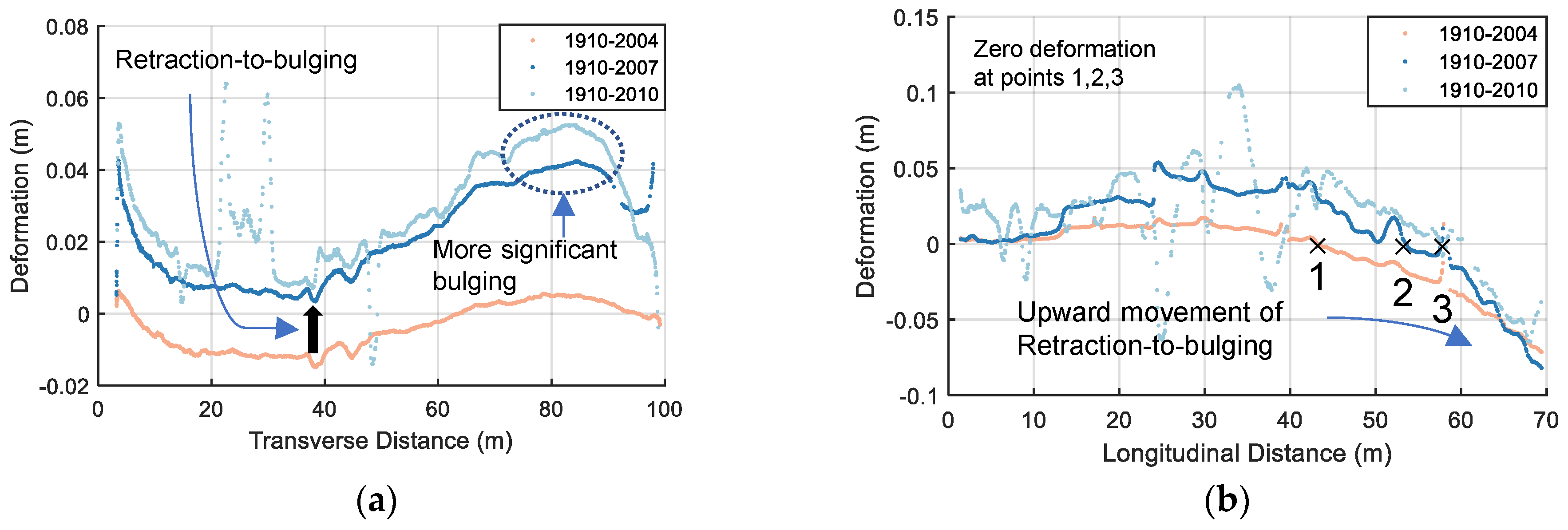 Sensors 22 00521 g013