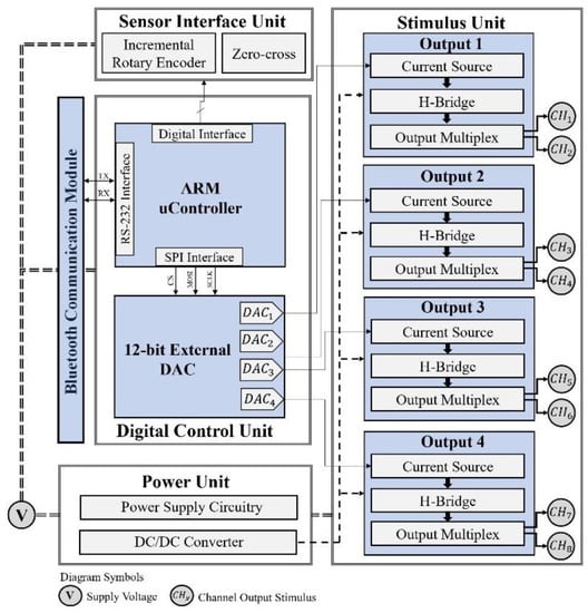 https://www.mdpi.com/sensors/sensors-22-00531/article_deploy/html/images/sensors-22-00531-g001-550.jpg