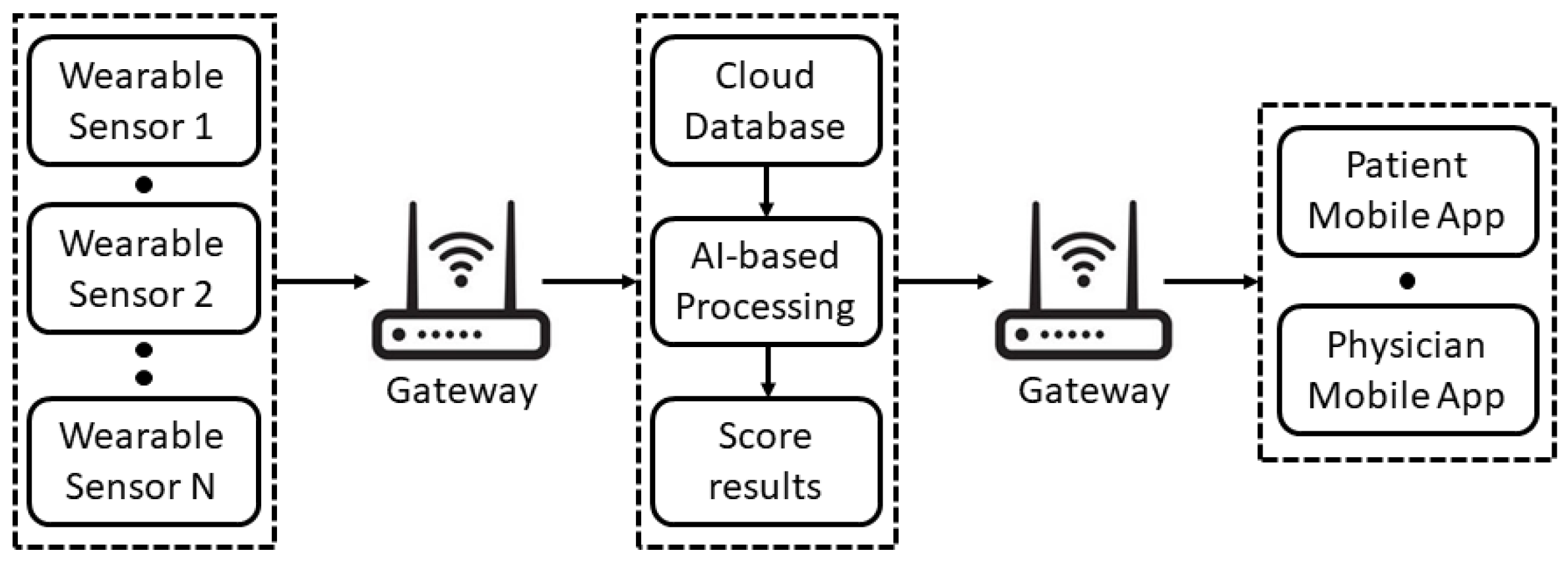 Sensors 22 00536 g001
