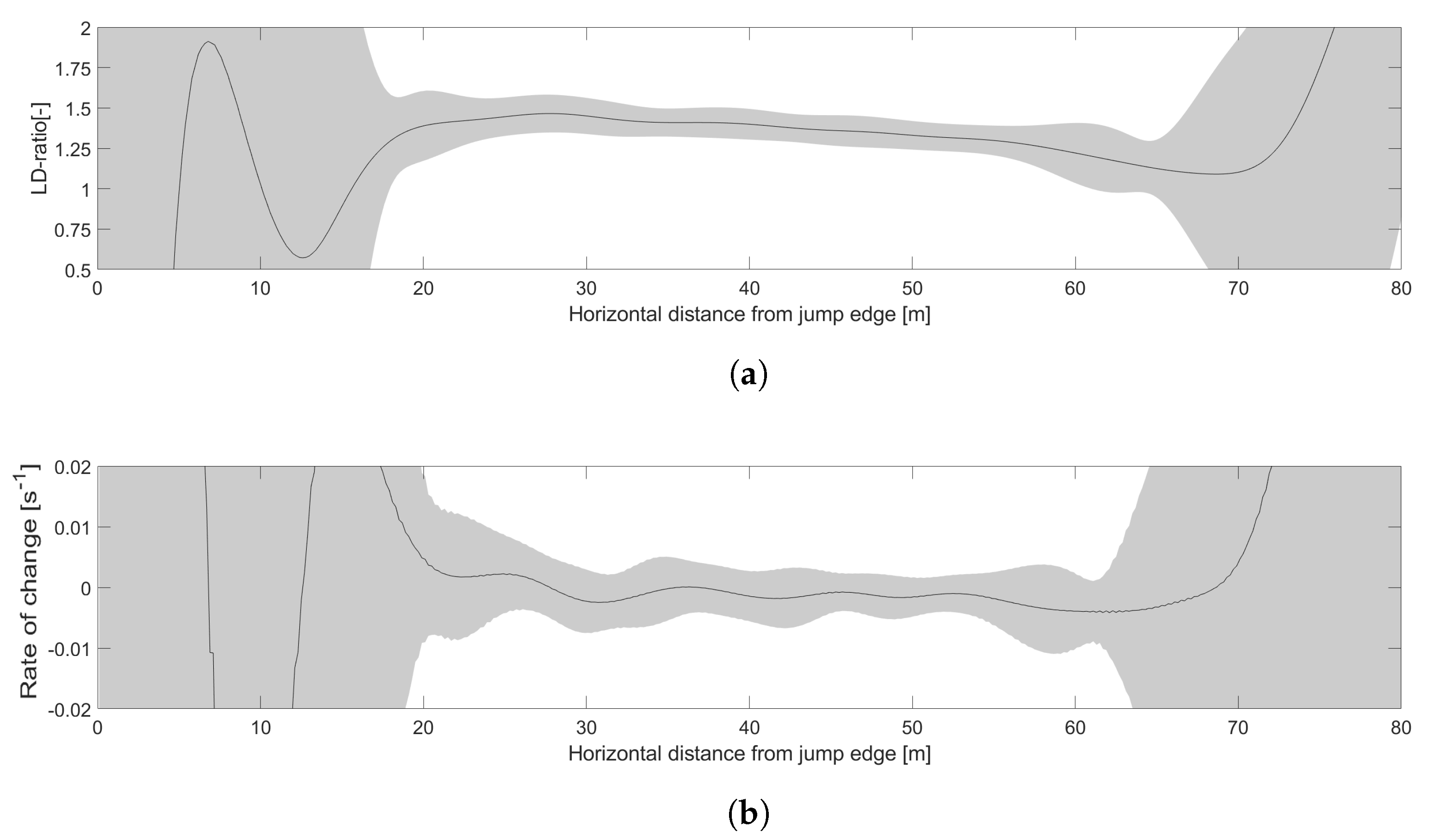 Sensors 22 00540 g003
