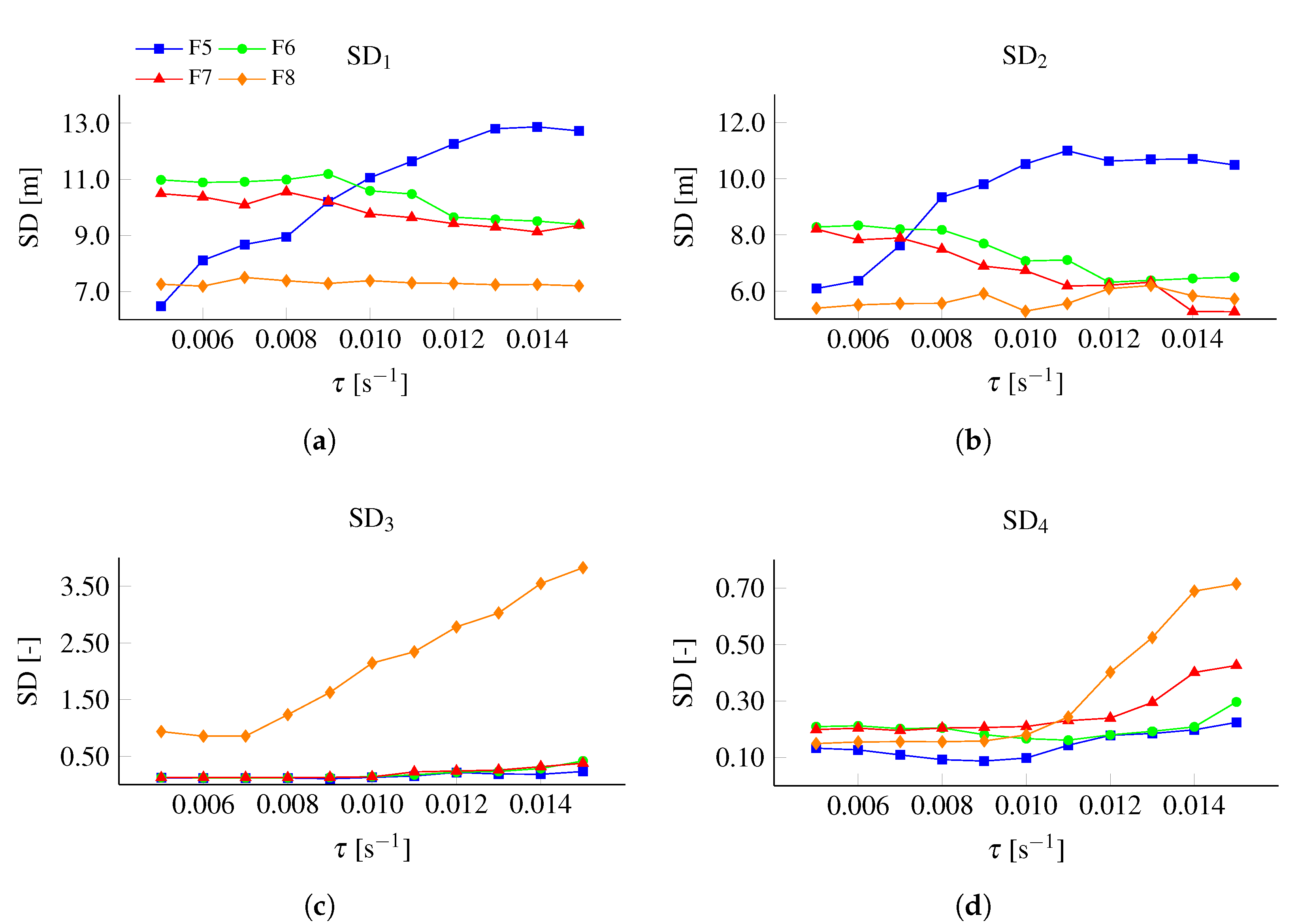 Sensors 22 00540 g008