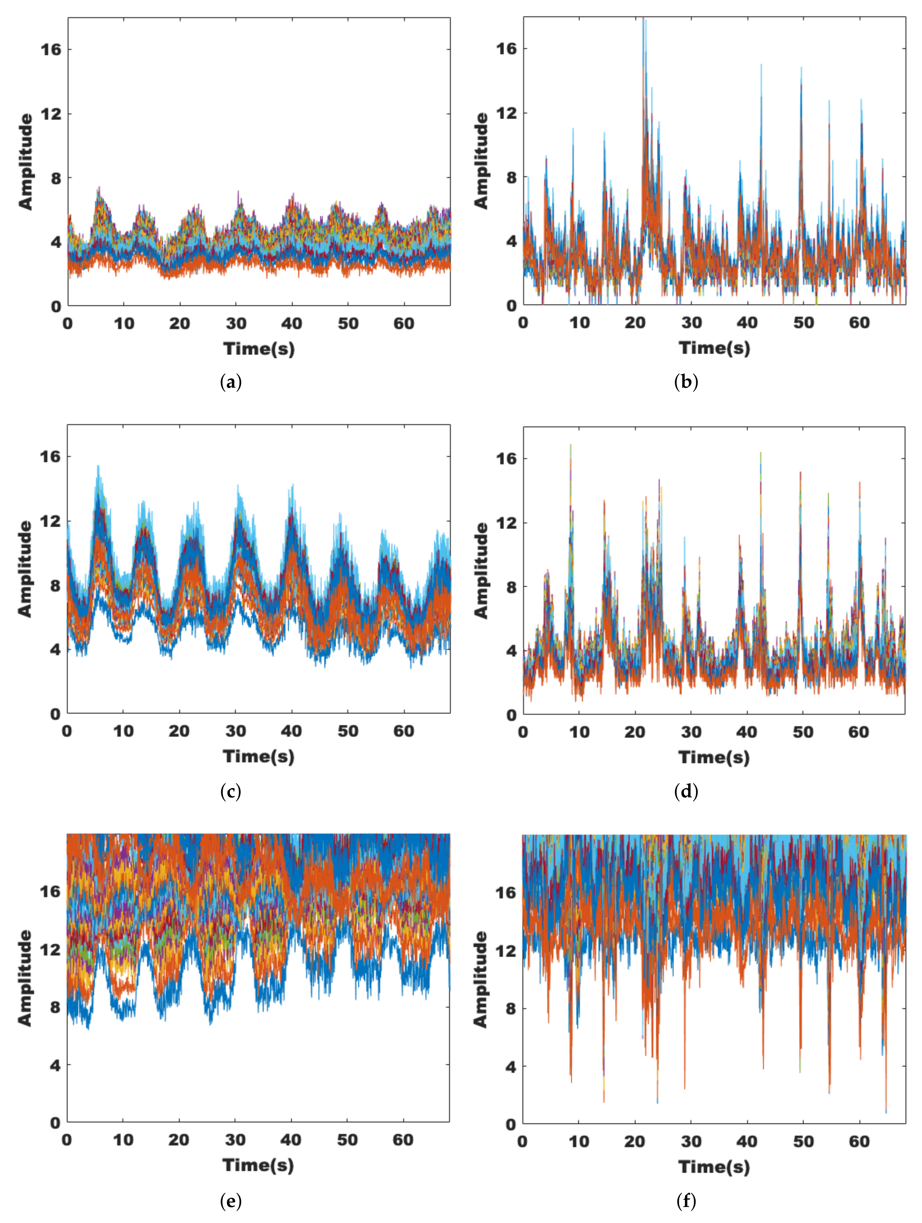 Sensors 22 00541 g005