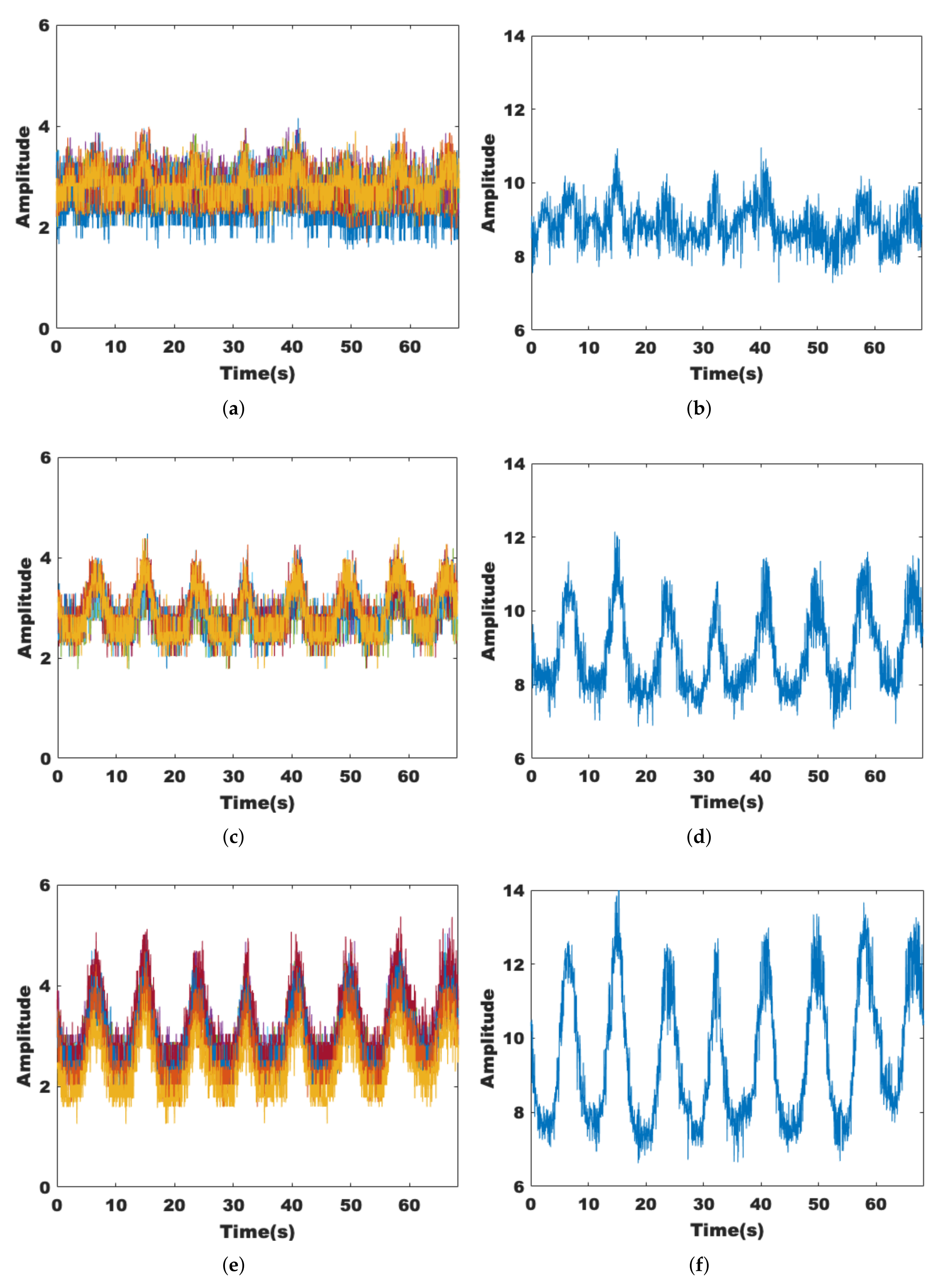Sensors 22 00541 g006