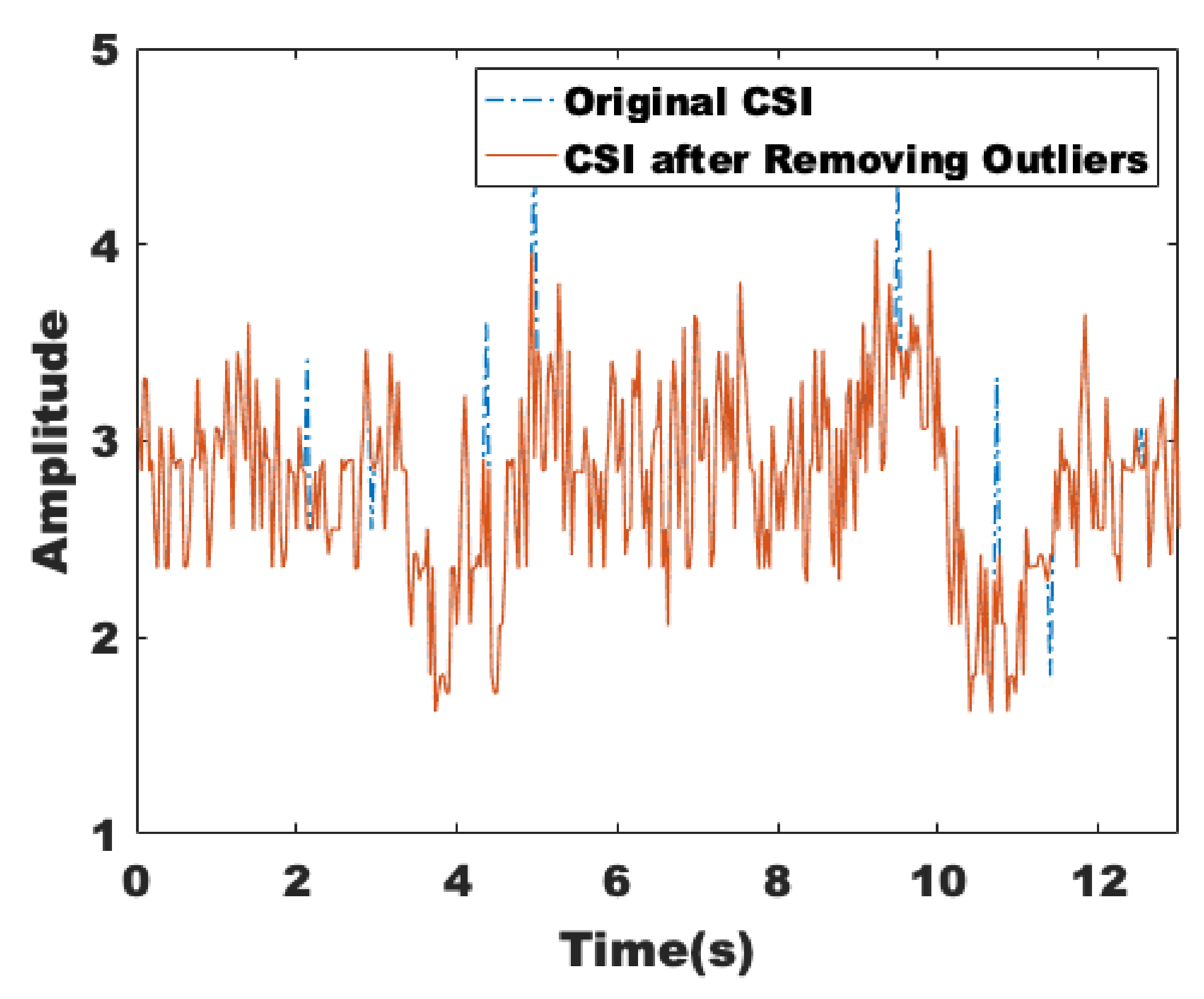 Sensors 22 00541 g007