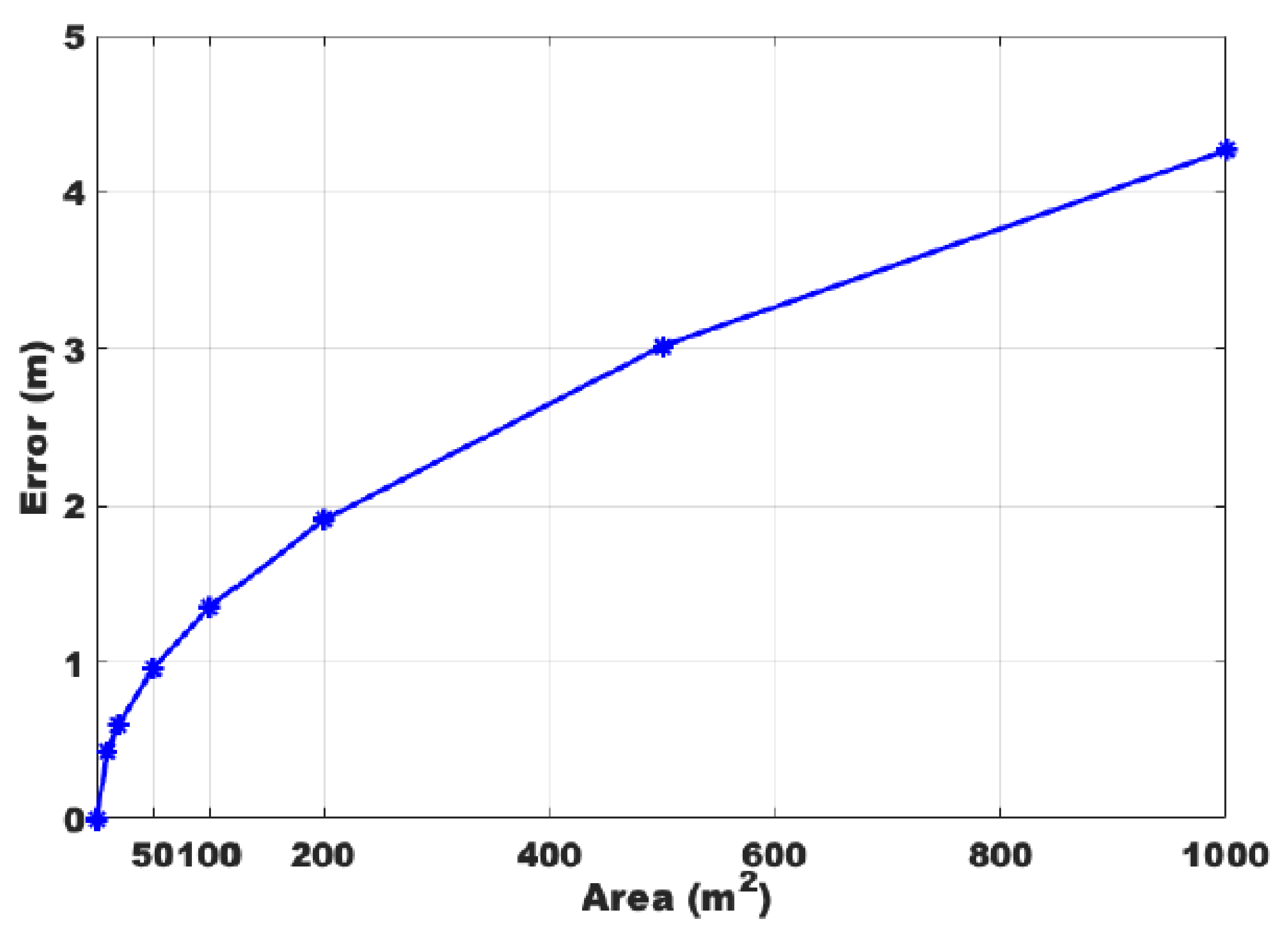 Sensors 22 00541 g015