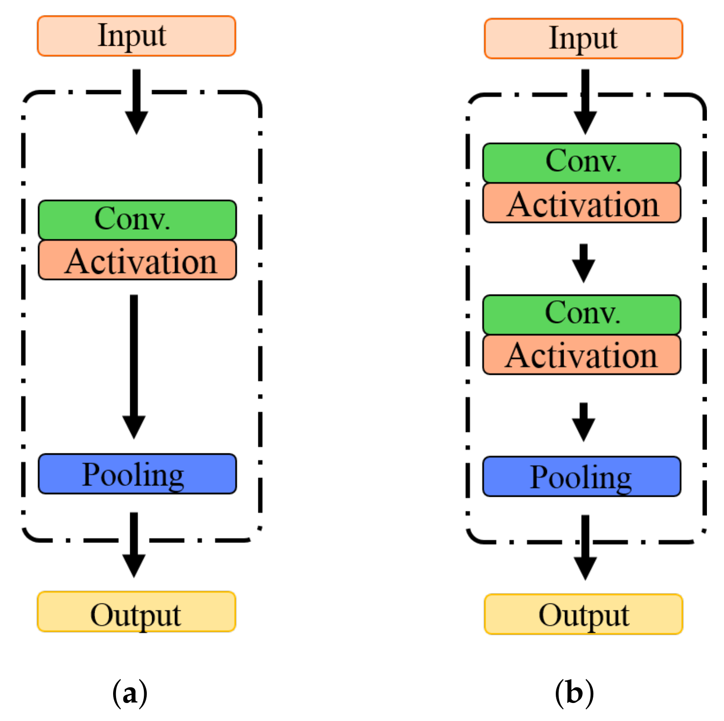 Sensors 22 00551 g003