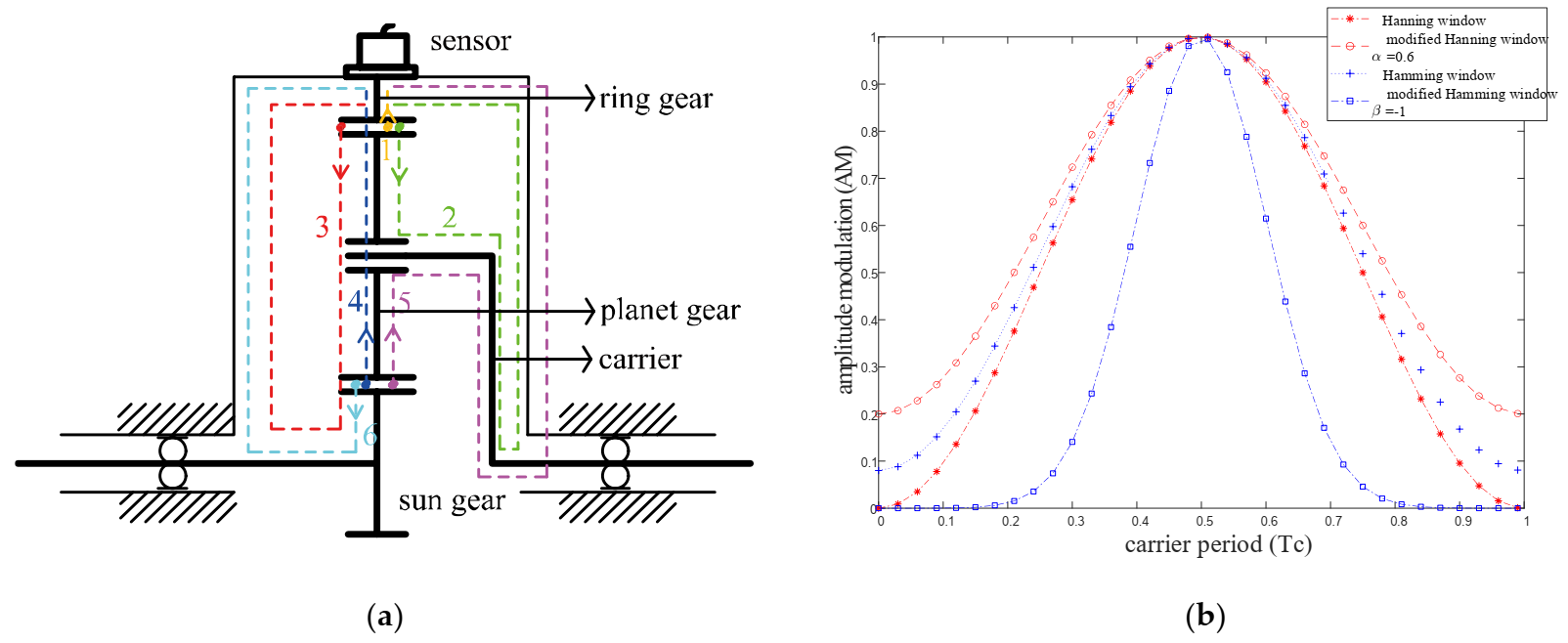 Sensors 22 00557 g003