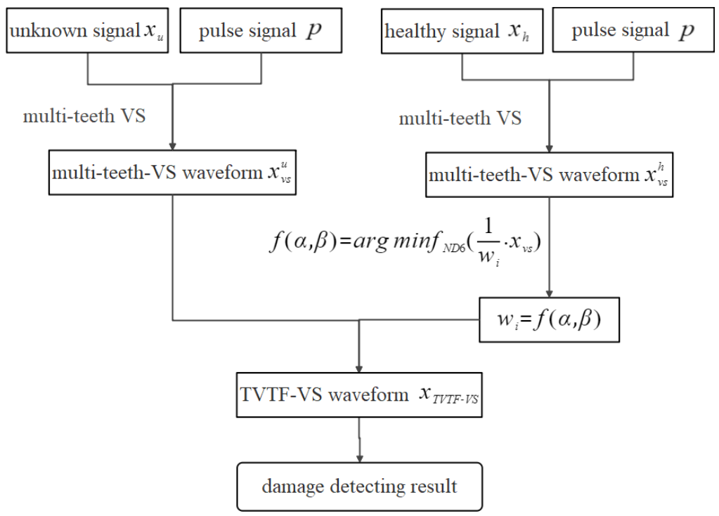 Sensors 22 00557 g005