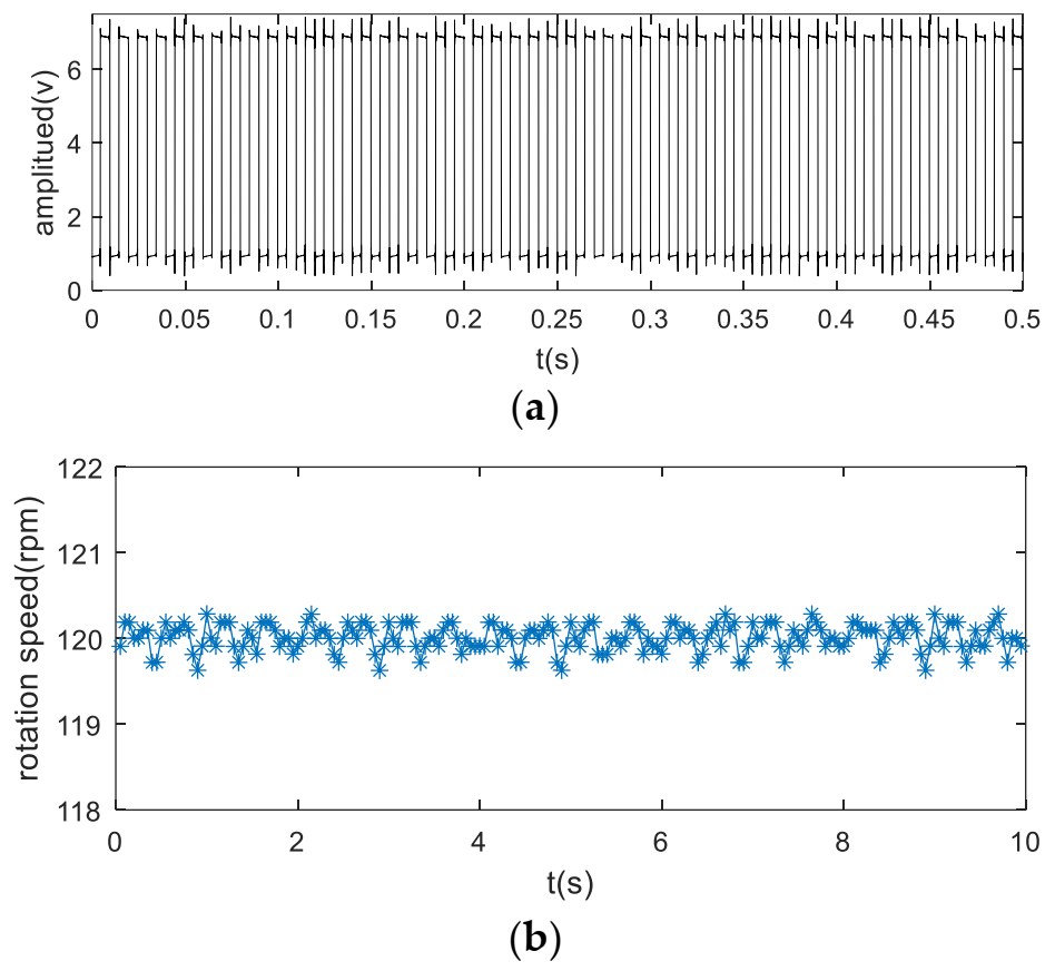 Sensors 22 00557 g008