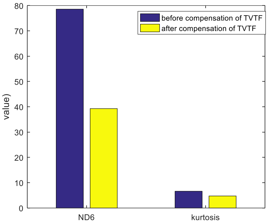 Sensors 22 00557 g010