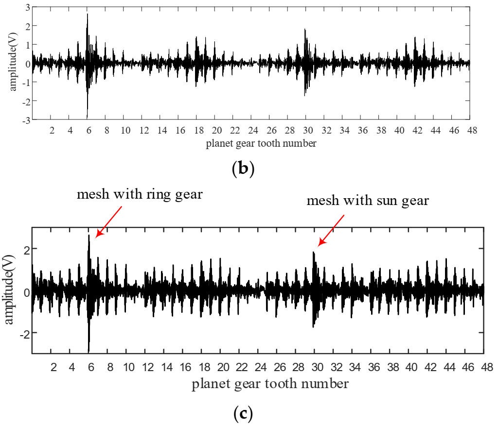 Sensors 22 00557 g013b