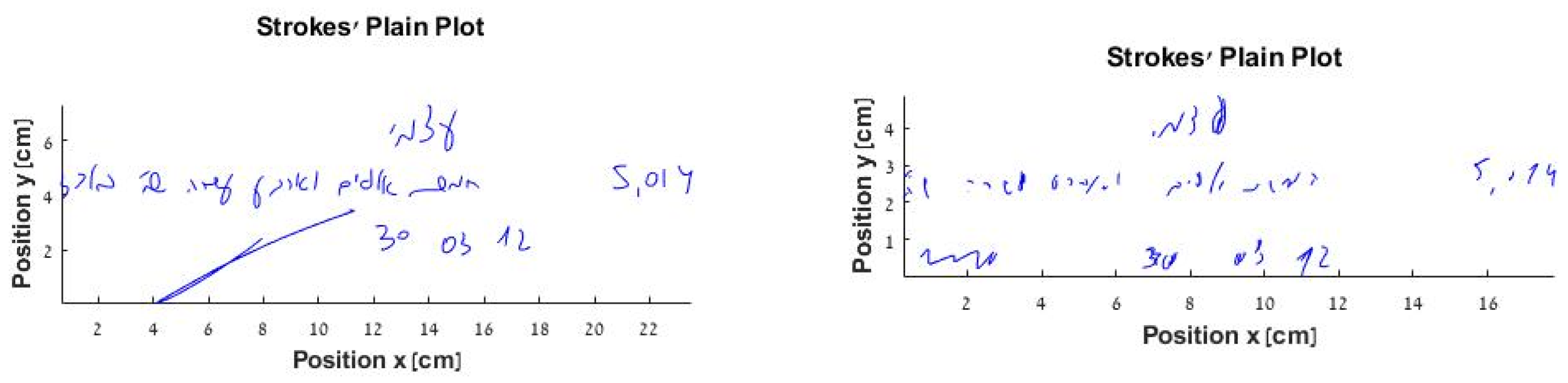 Sensors 22 00569 g002
