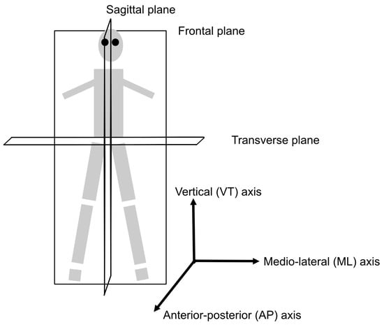 https://www.mdpi.com/sensors/sensors-22-00573/article_deploy/html/images/sensors-22-00573-g001-550.jpg