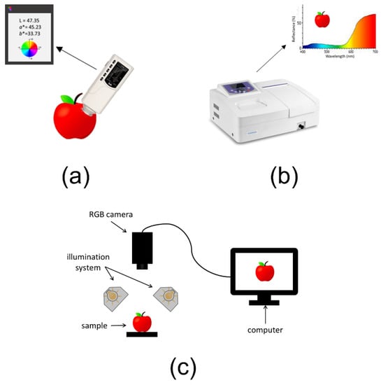 A to Z Electronics - Experience the taste, smell the aroma and see