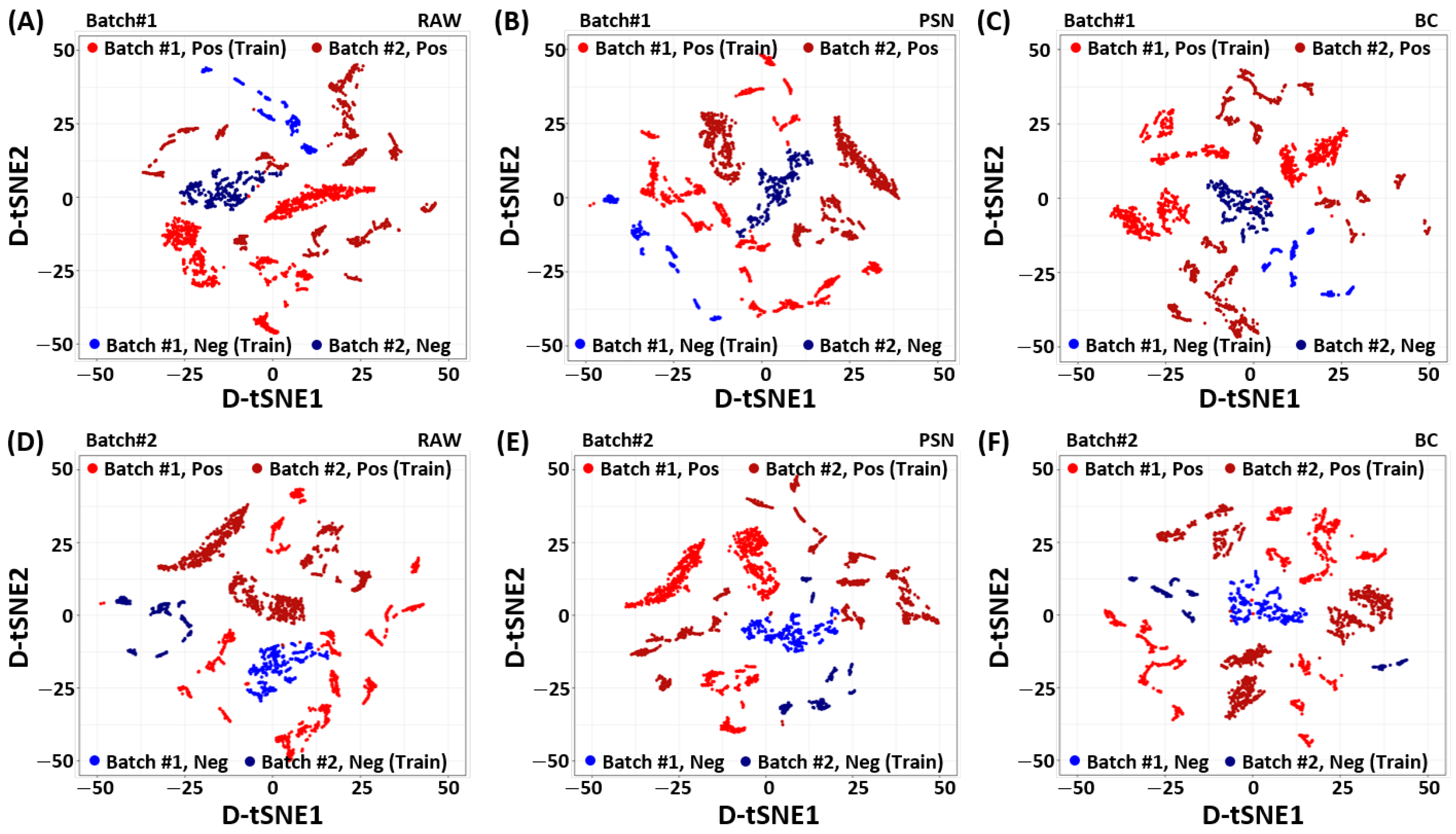 Sensors 22 00596 g002