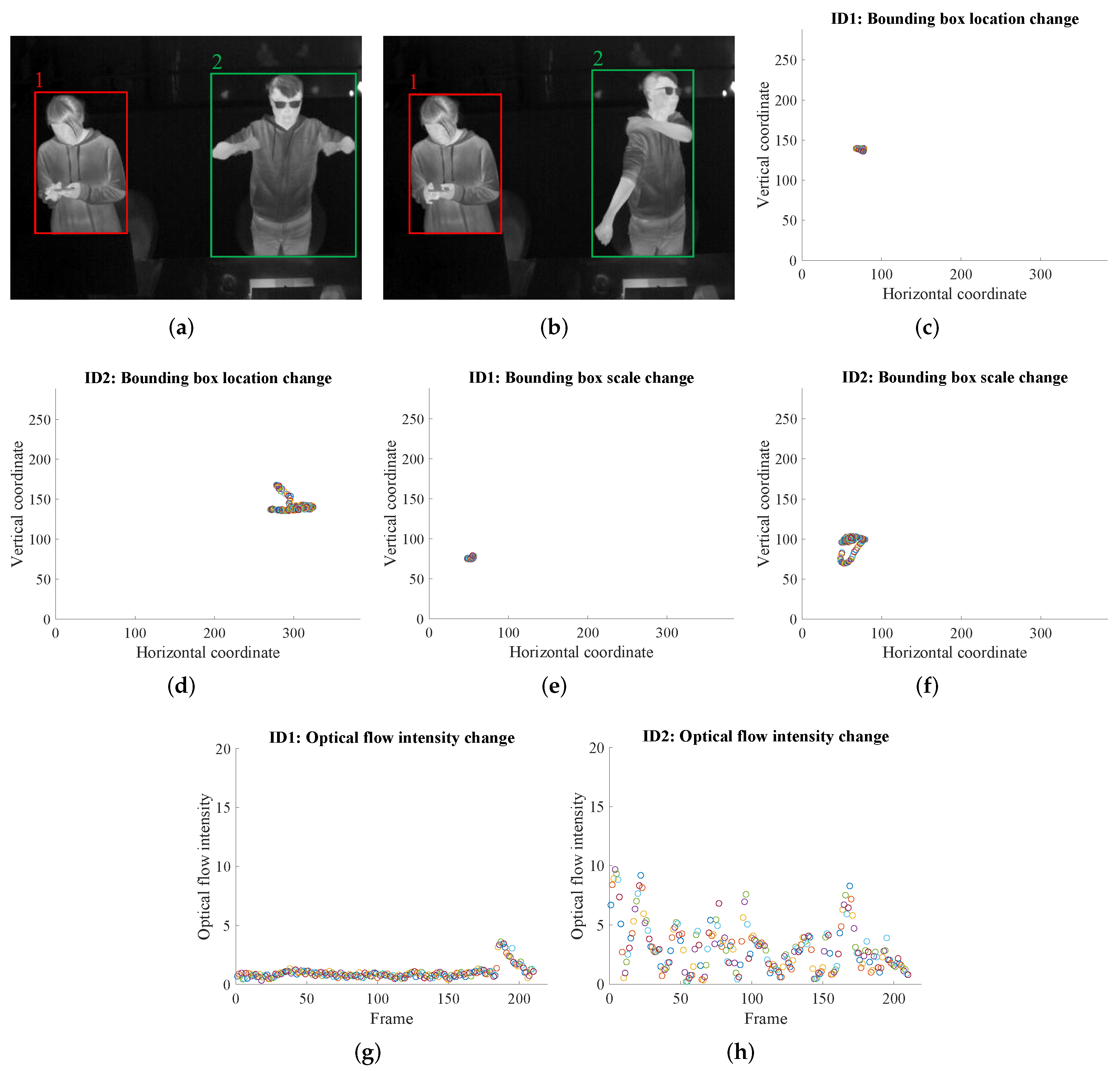 Sensors 22 00619 g005 Sensors 22 00619 g005