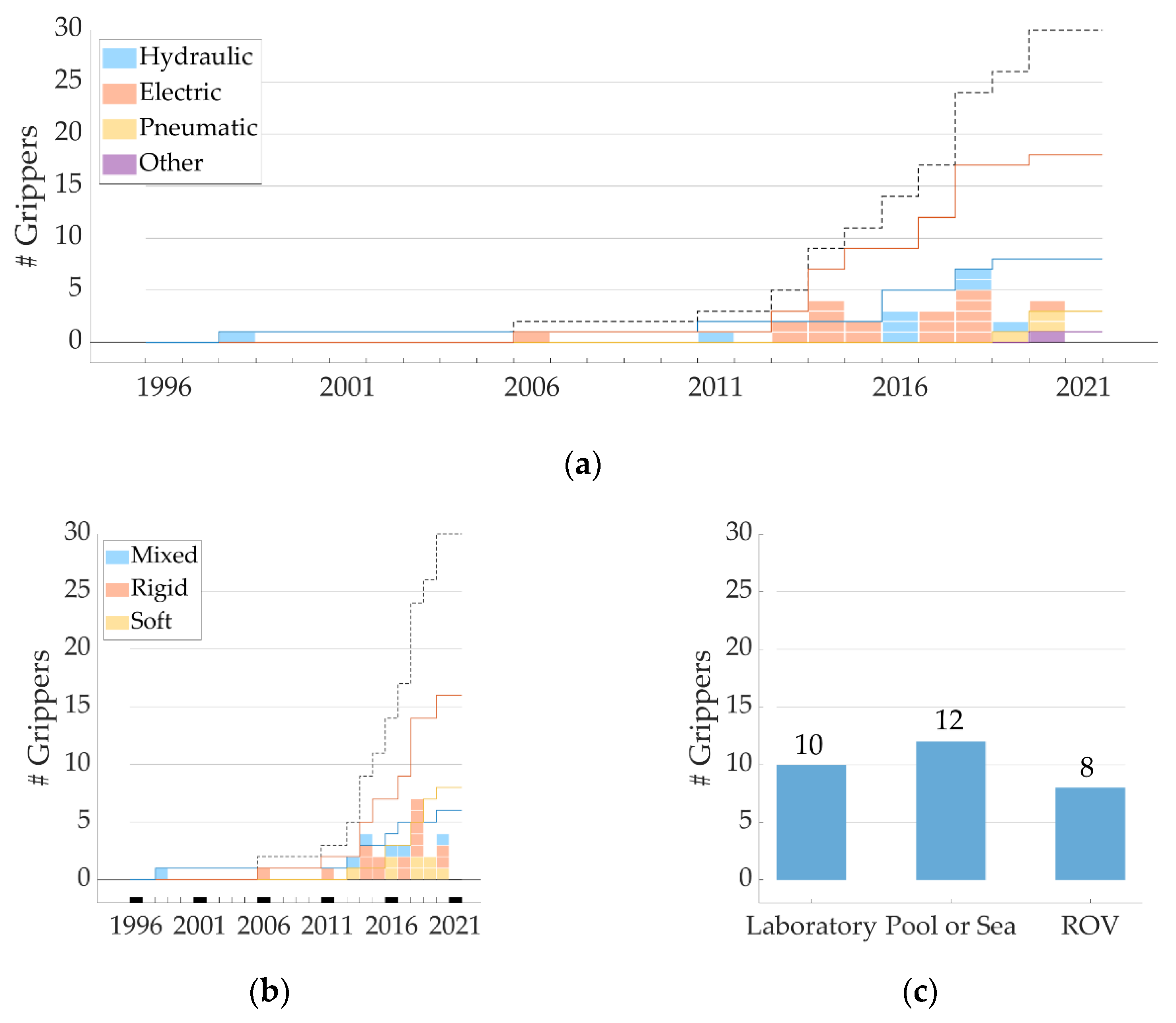 Sensors 22 00648 g005