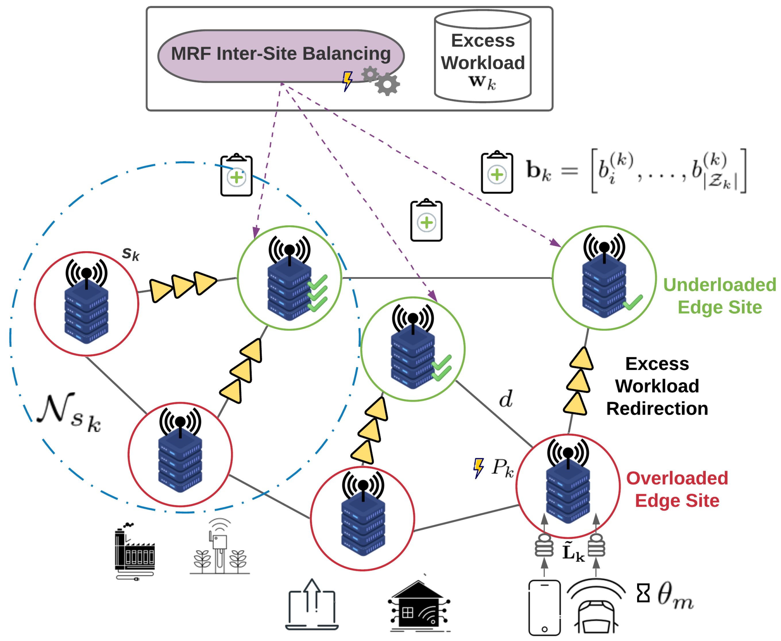 Sensors 22 00660 g003 Sensors 22 00660 g003