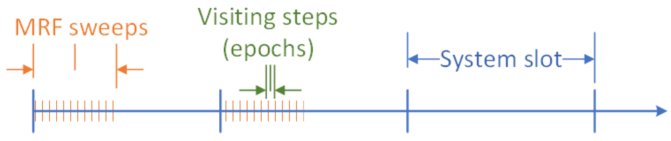 Sensors 22 00660 g004 Sensors 22 00660 g004