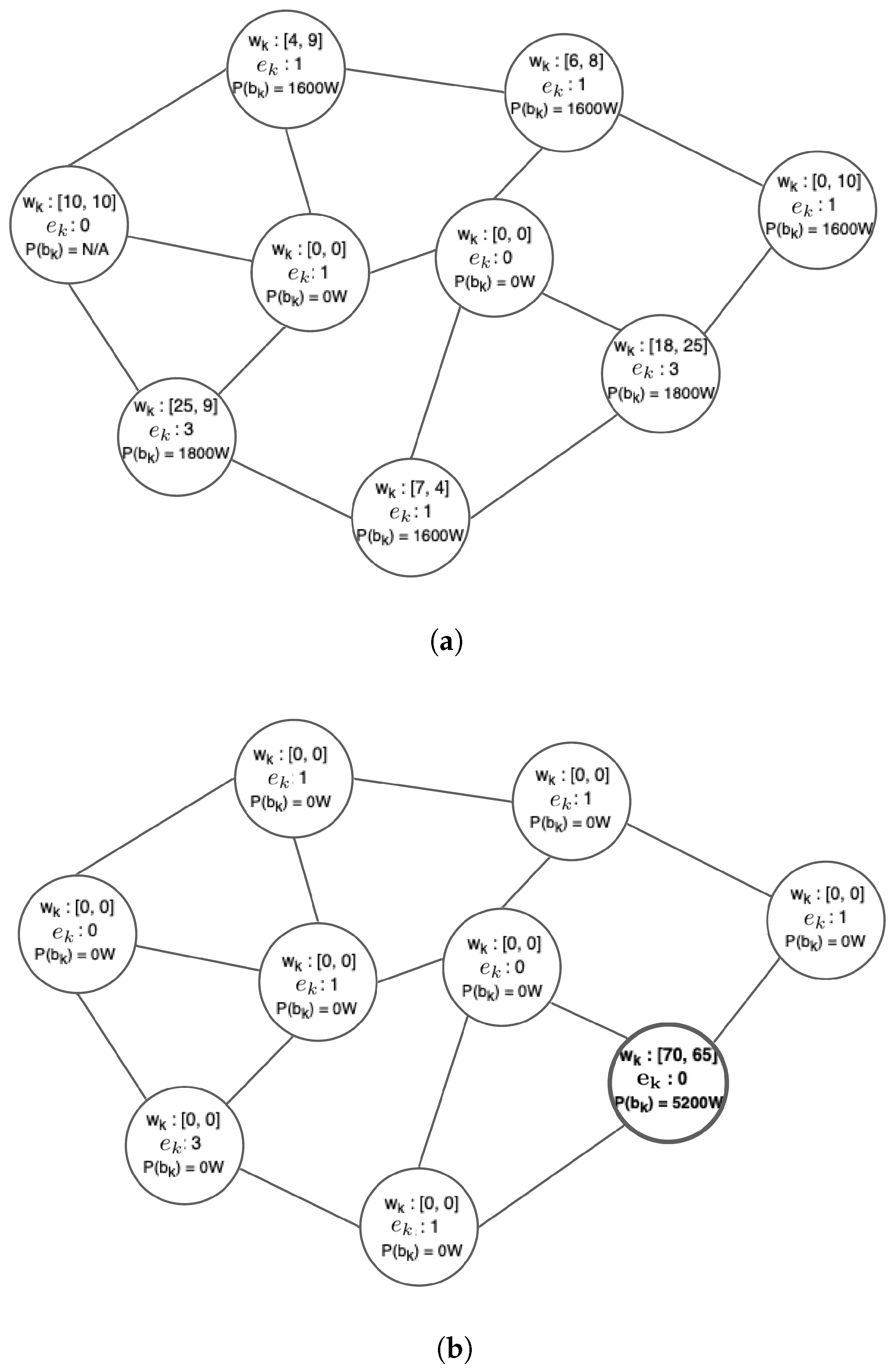 Sensors 22 00660 g005 Sensors 22 00660 g005