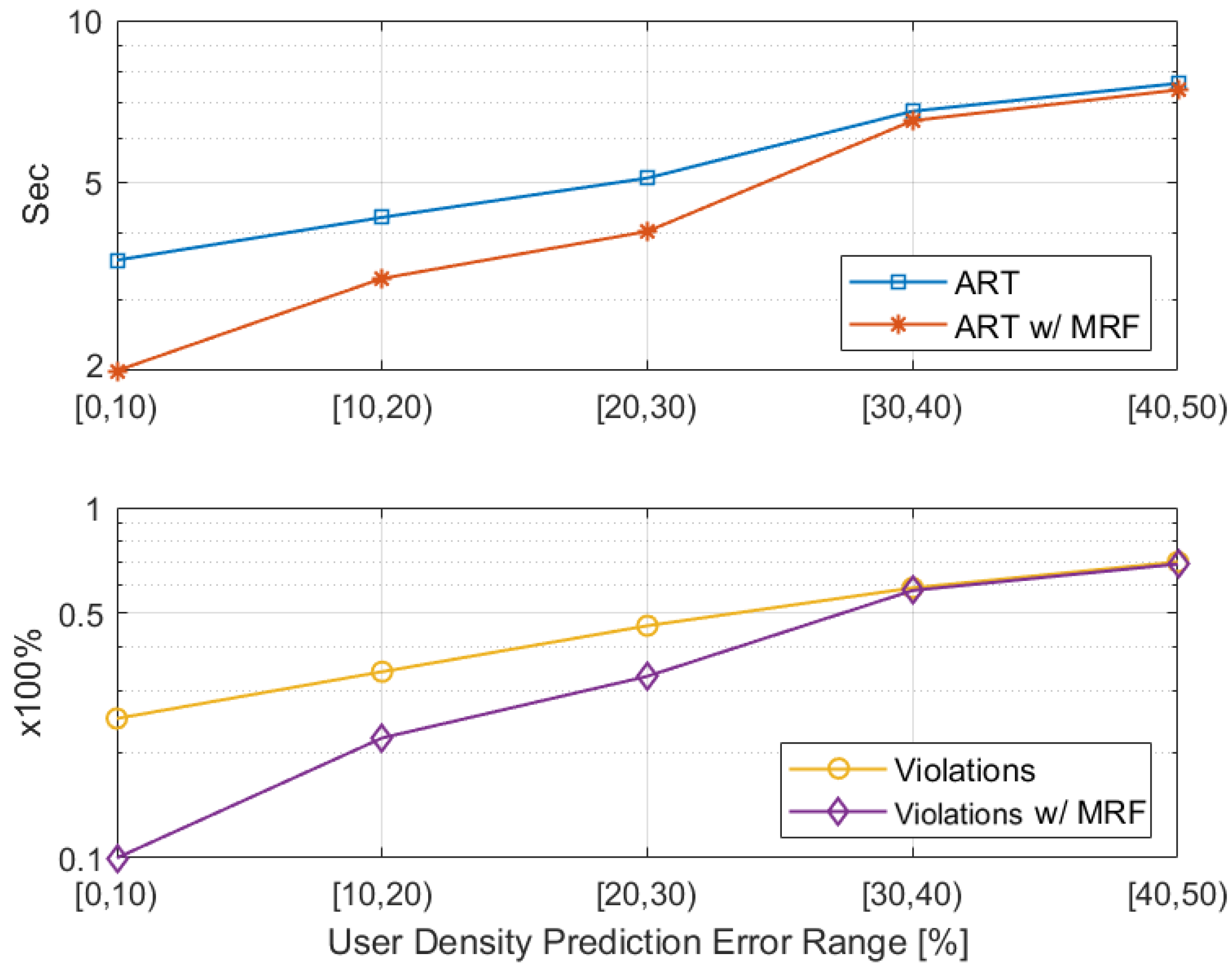 Sensors 22 00660 g006 Sensors 22 00660 g006