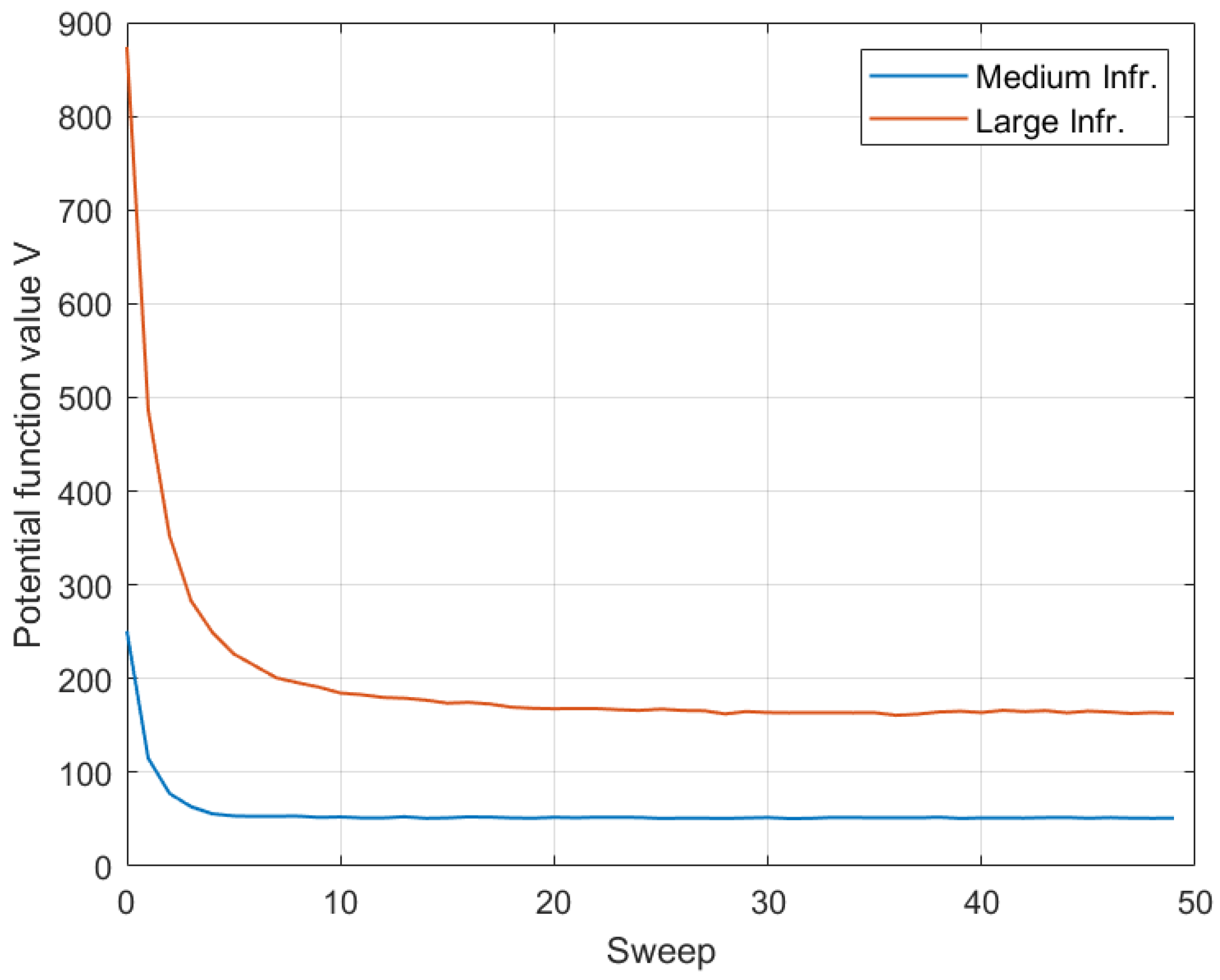 Sensors 22 00660 g008 Sensors 22 00660 g008